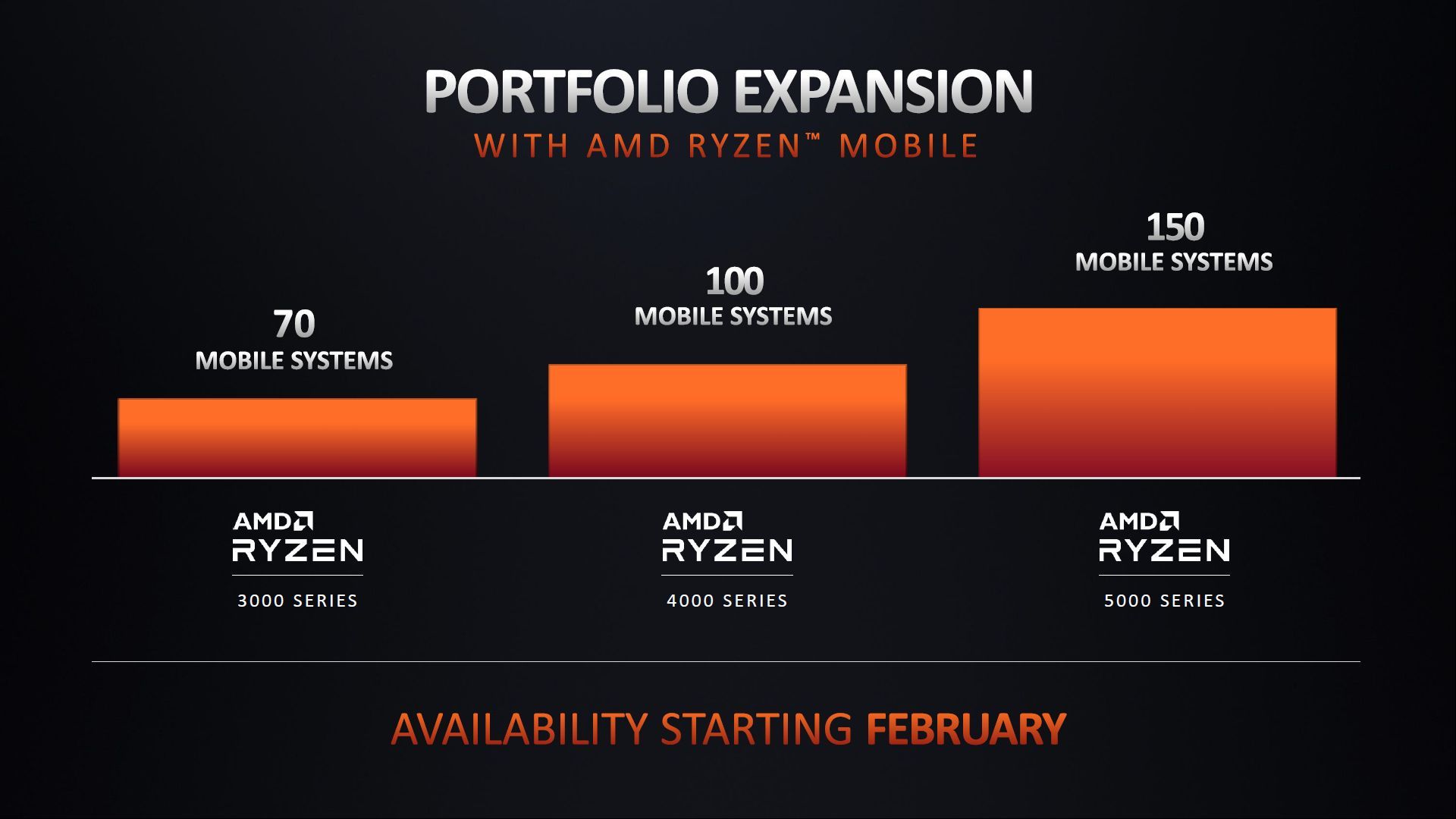 AMD - laptopy