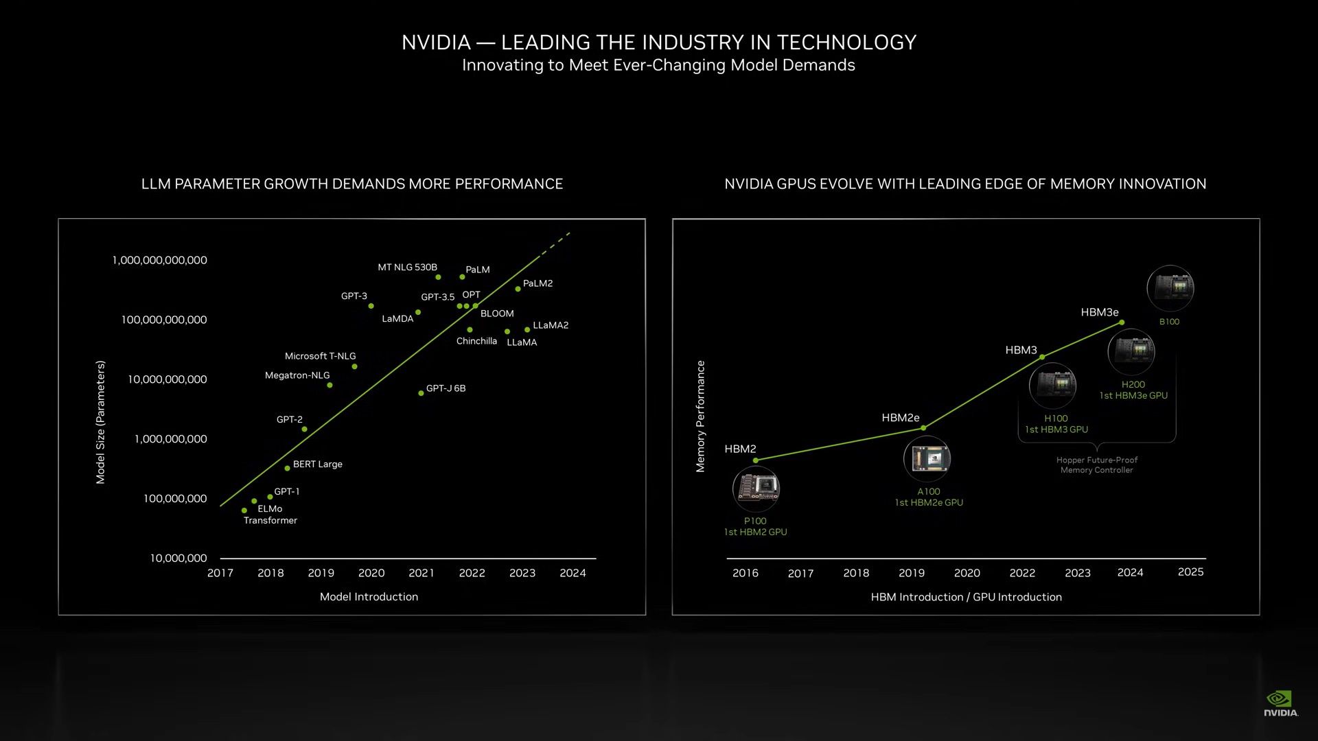 Nvidia Blackwell B100