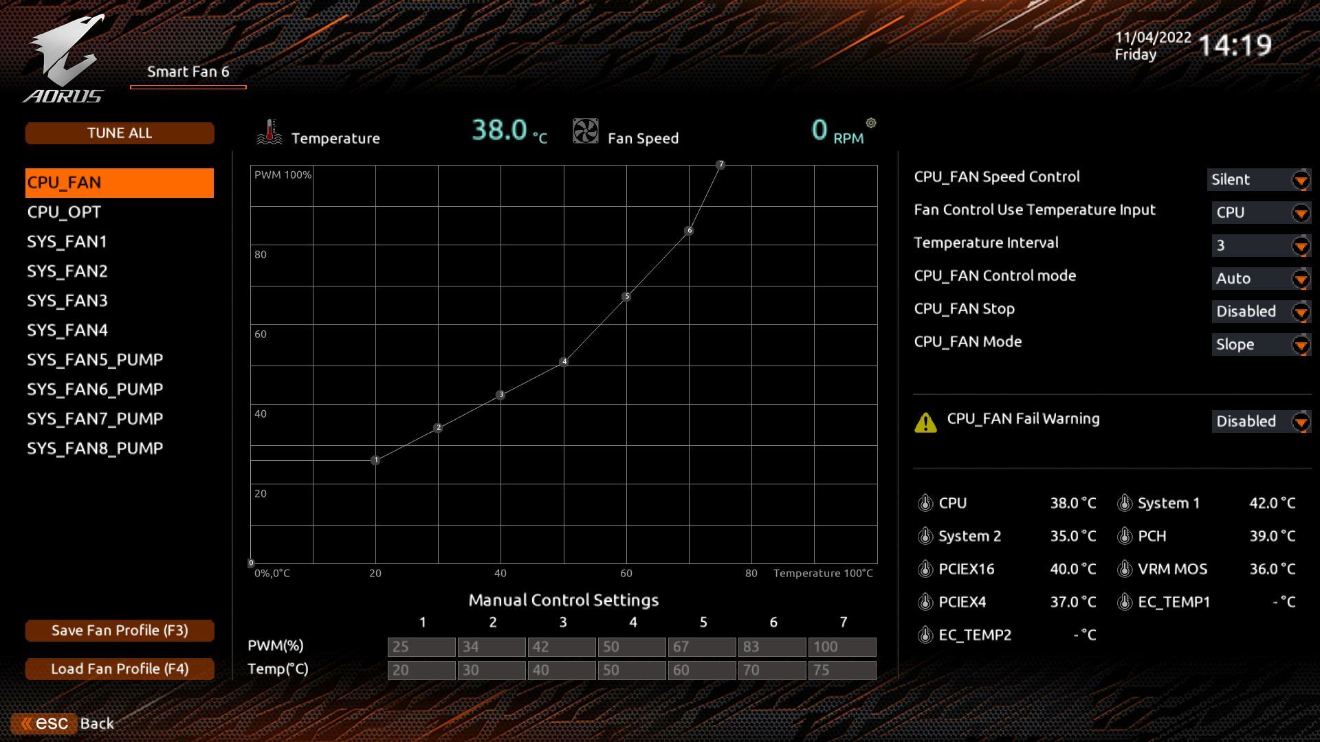 Gigabyte Z790 Aorus Master - Smart Fan 3
