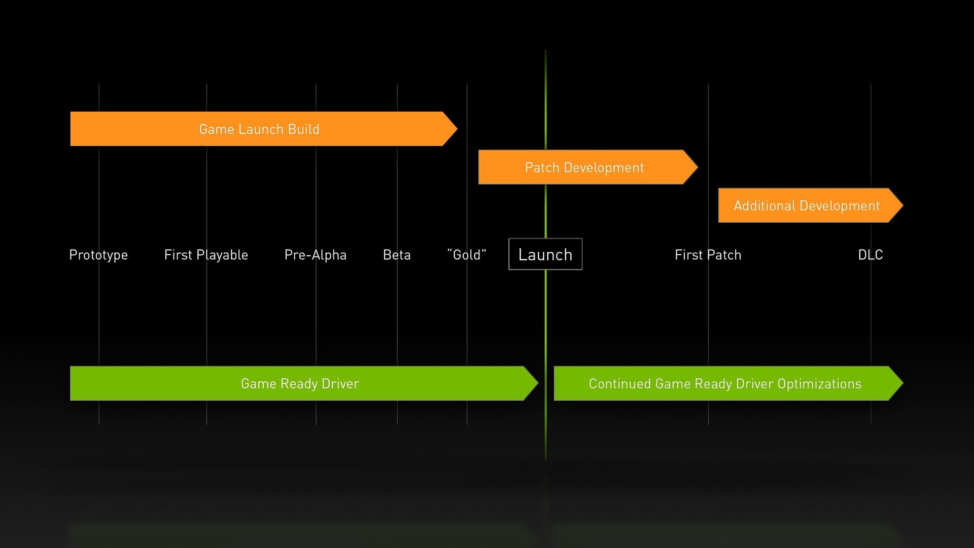 Nvidia - proces wydawania sterowników