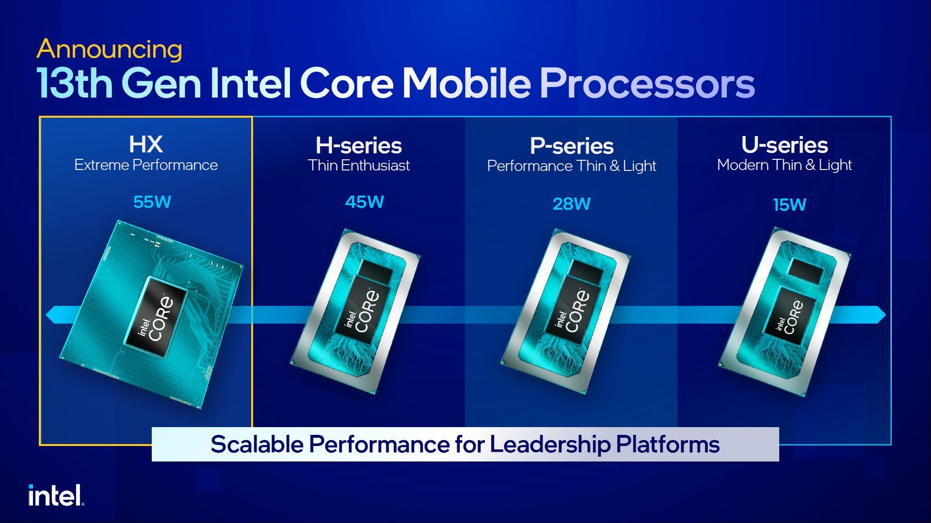 Intel - mobilne procesory Intel Core 13. generacji HX, H, P i U