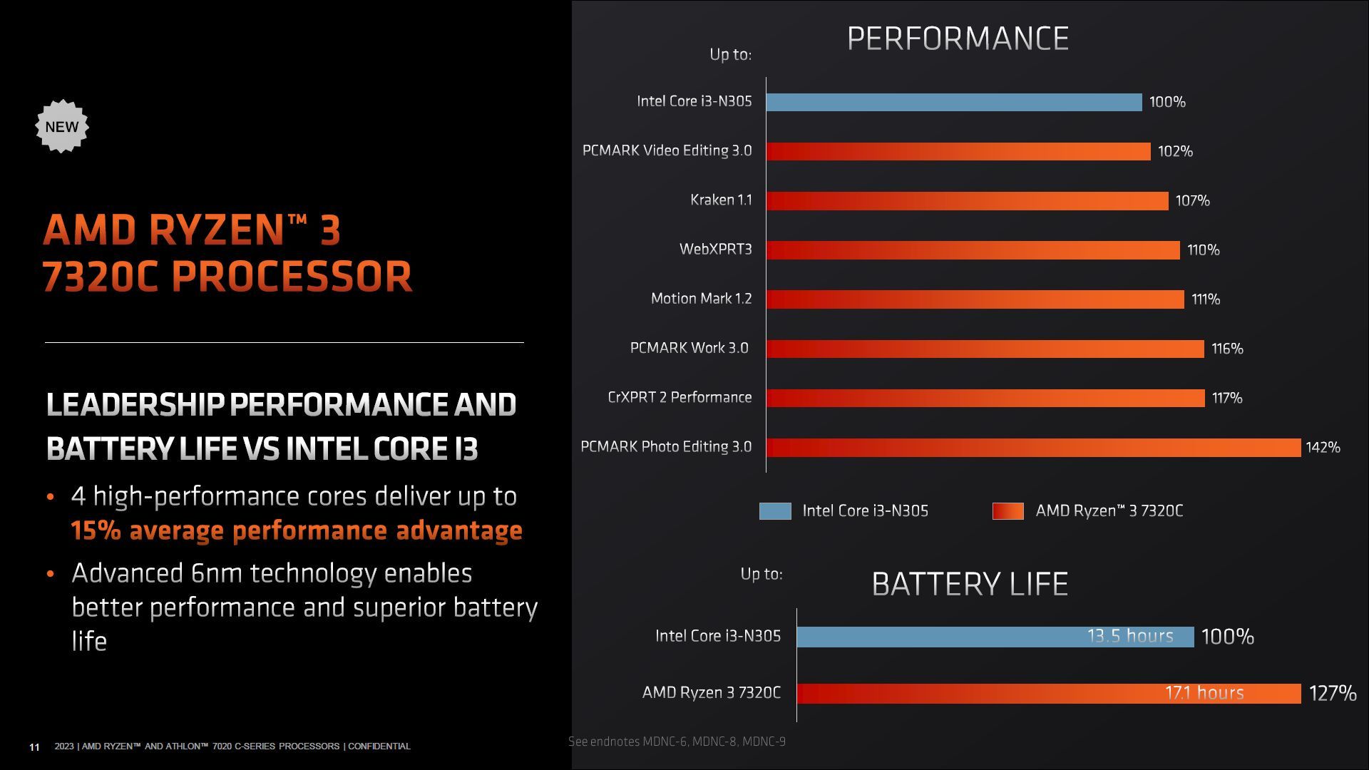 AMD Ryzen 3 7320C vs Intel Core i3-N305