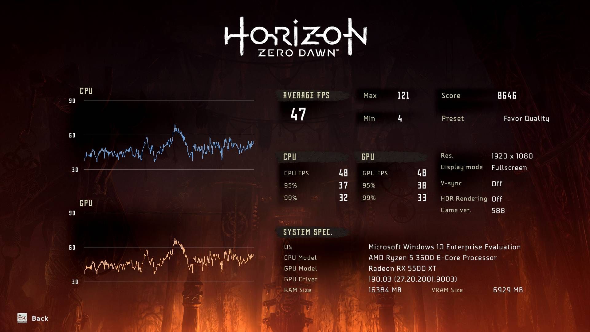 Horizon Zero Dawn PC - Radeon RX 5500 XT wyniki 2