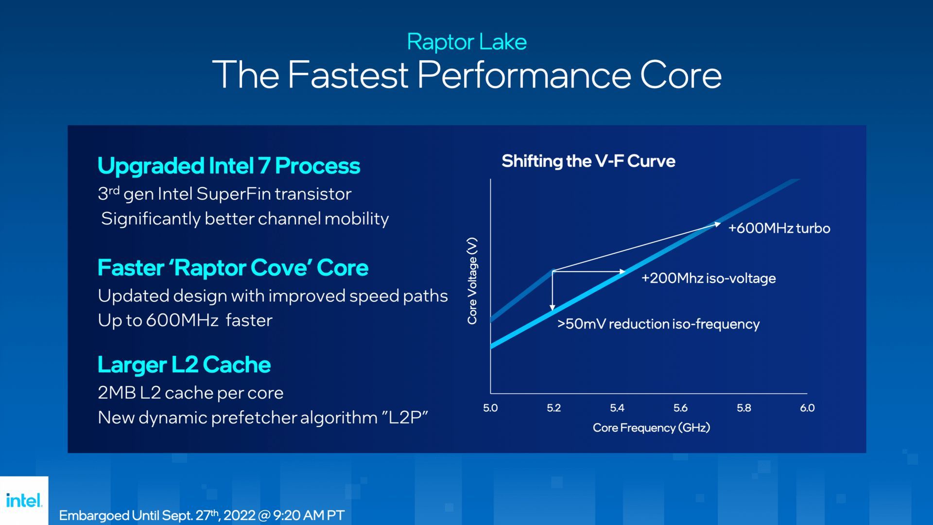 Intel Raptor Lake - wyższe taktowanie