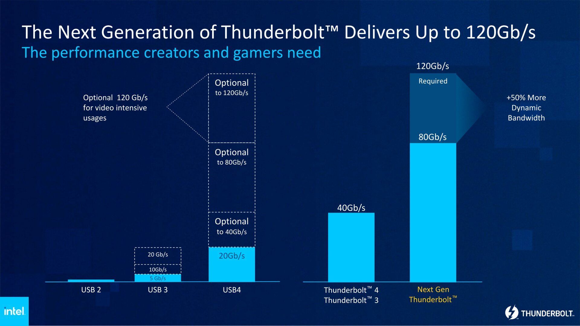 Intel Thunderbolt