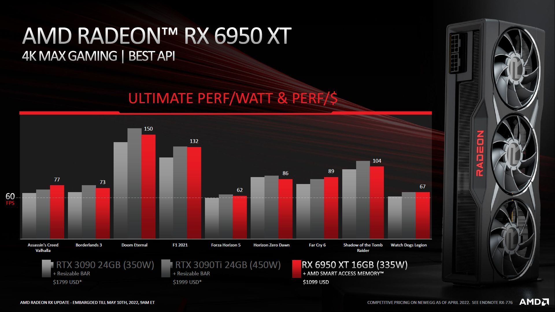 AMD Radeon RX 6950 XT vs Nvidia GeForce RTX 3090 i RTX 3090 Ti