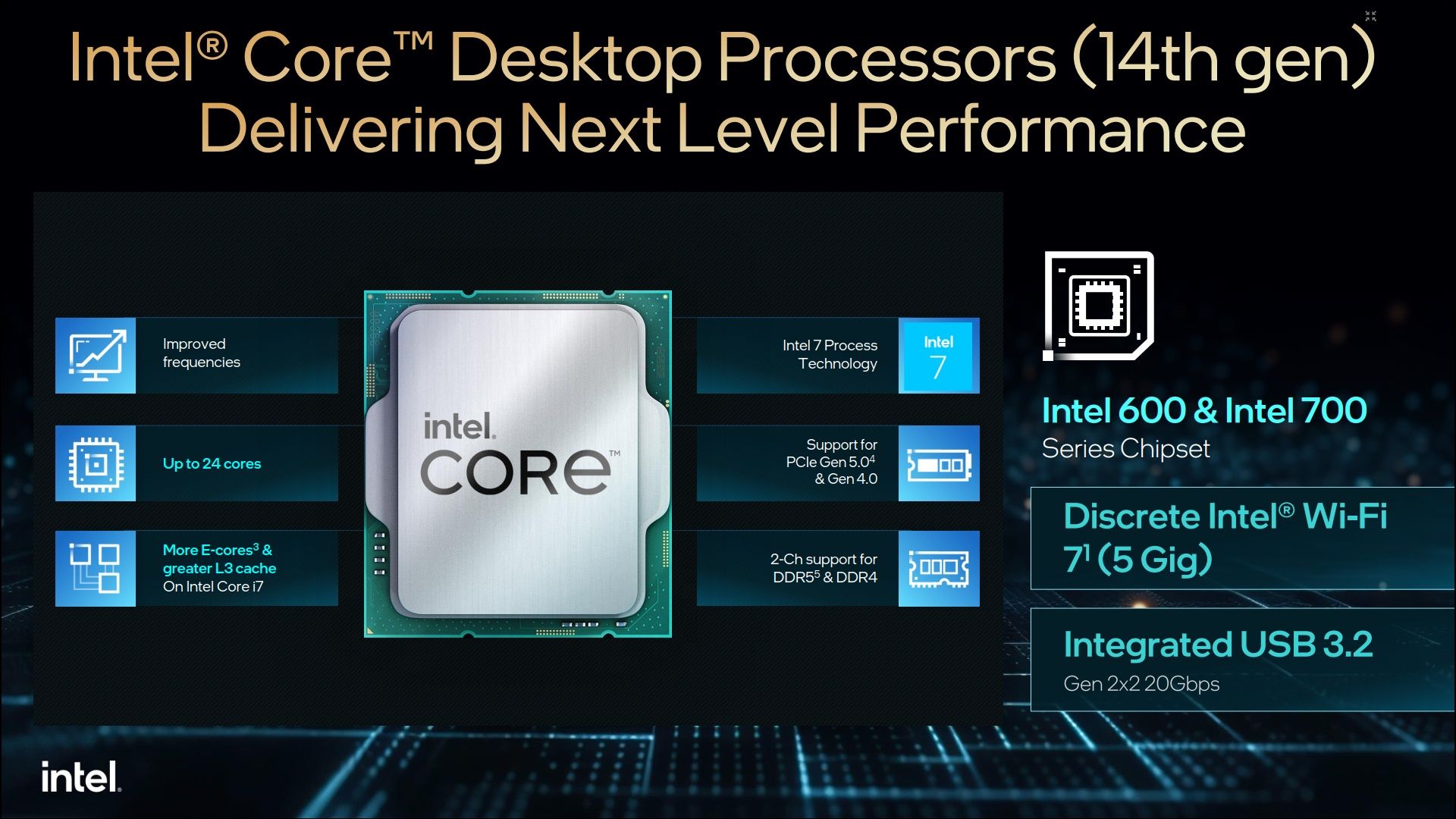 Intel Core 14. gen - specyfikacja