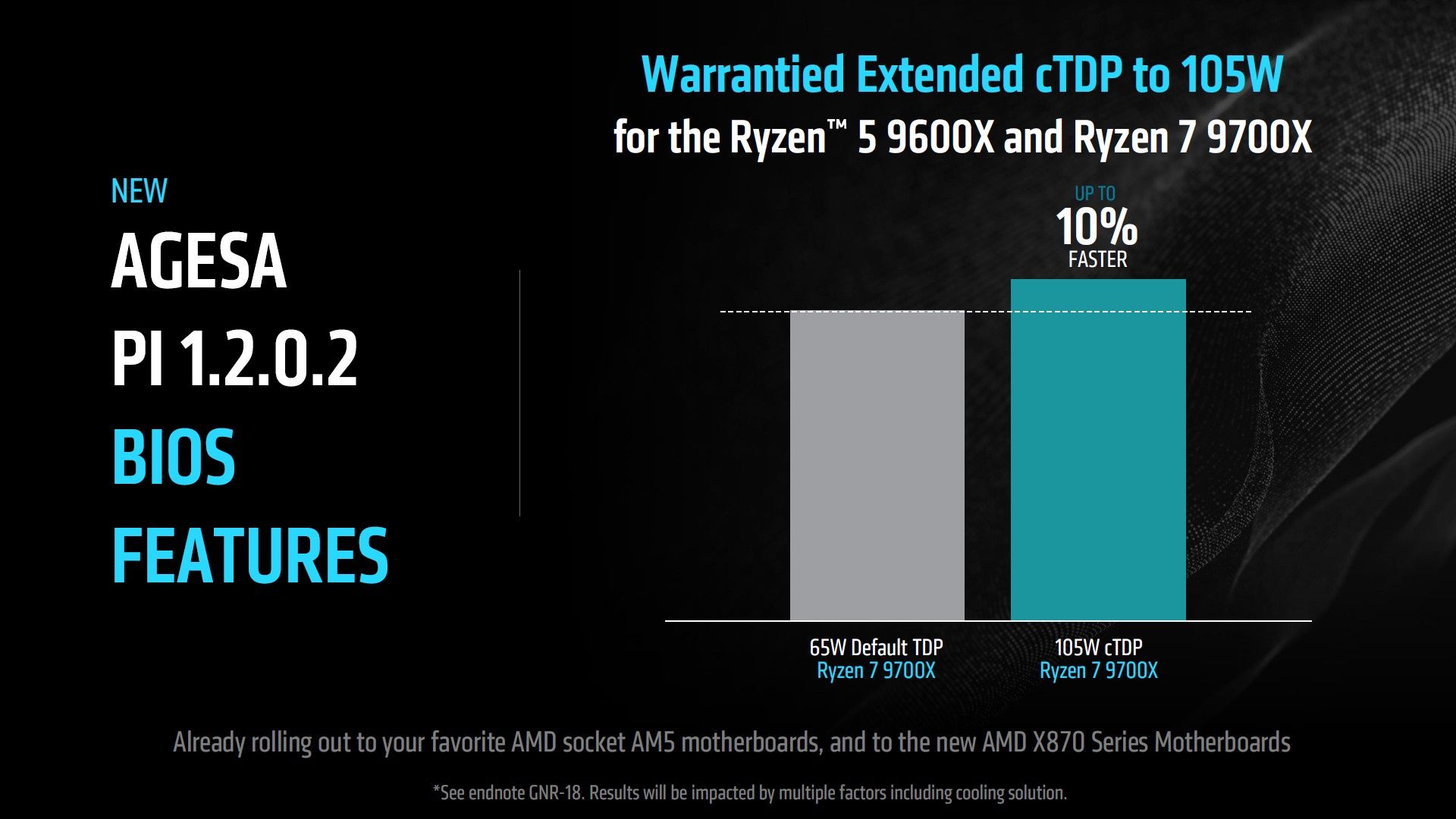 AMD Ryzen 7 9700X - test TDP 105W