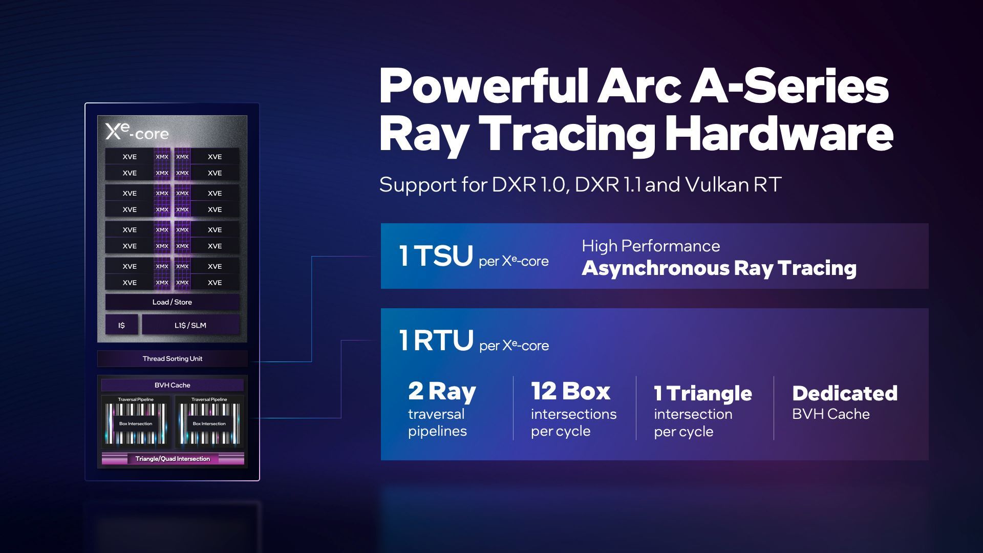 Intel Arc Alchemist - sprzętowy ray tracing