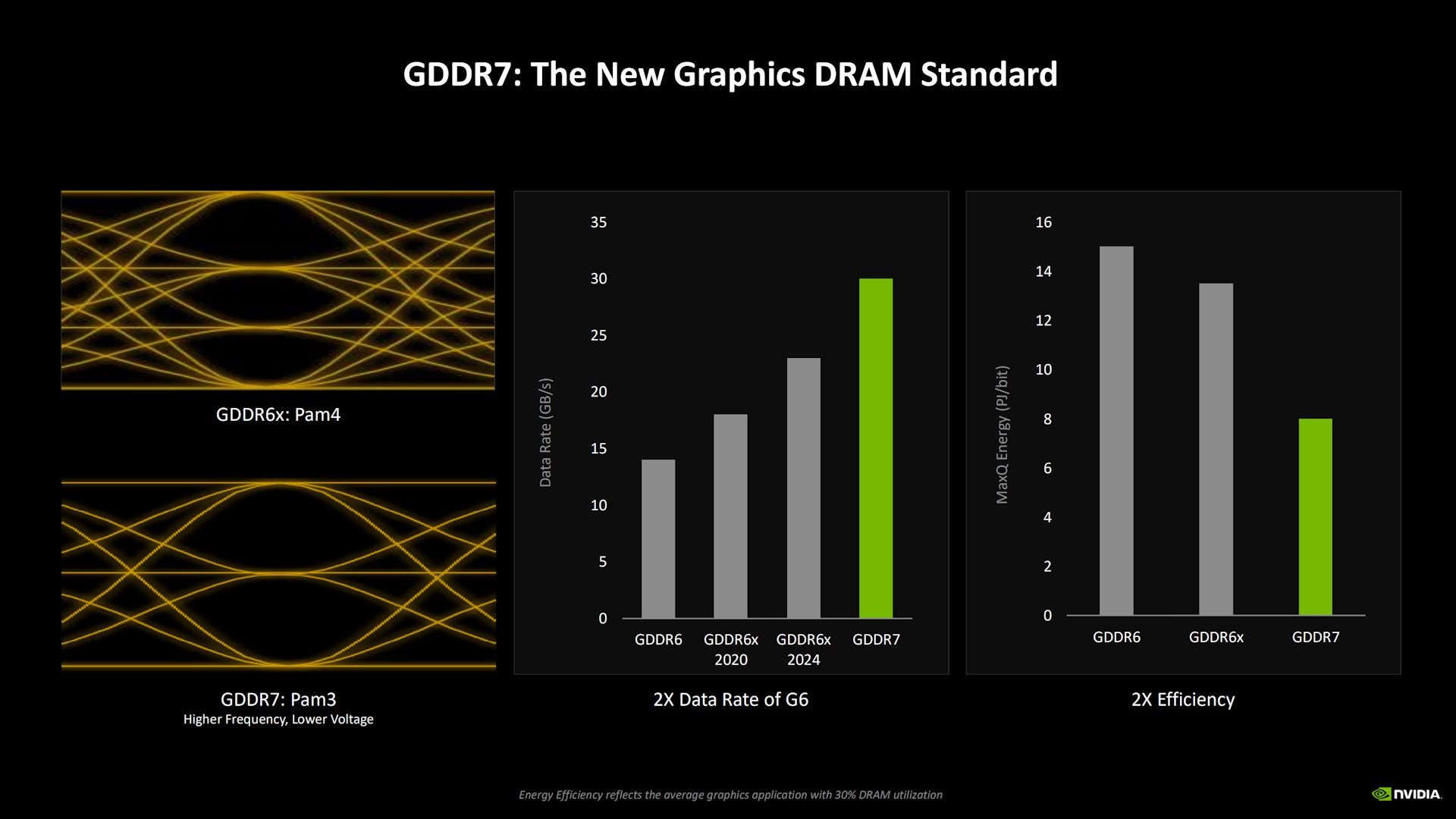 NVIDIA GeForce RTX 5090 Founders Edition - GDDR7