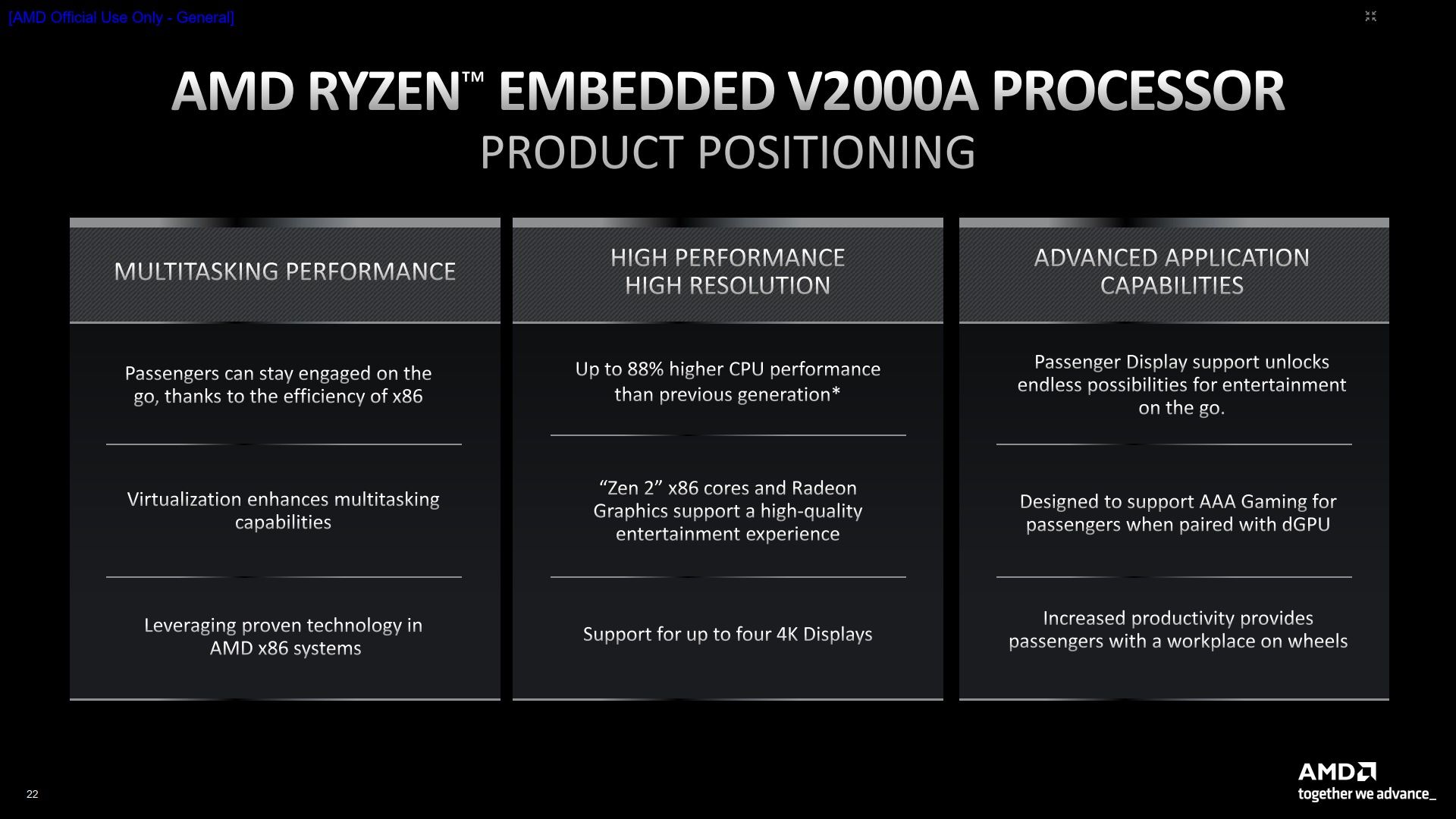 AMD Ryzen Embedded V2000A