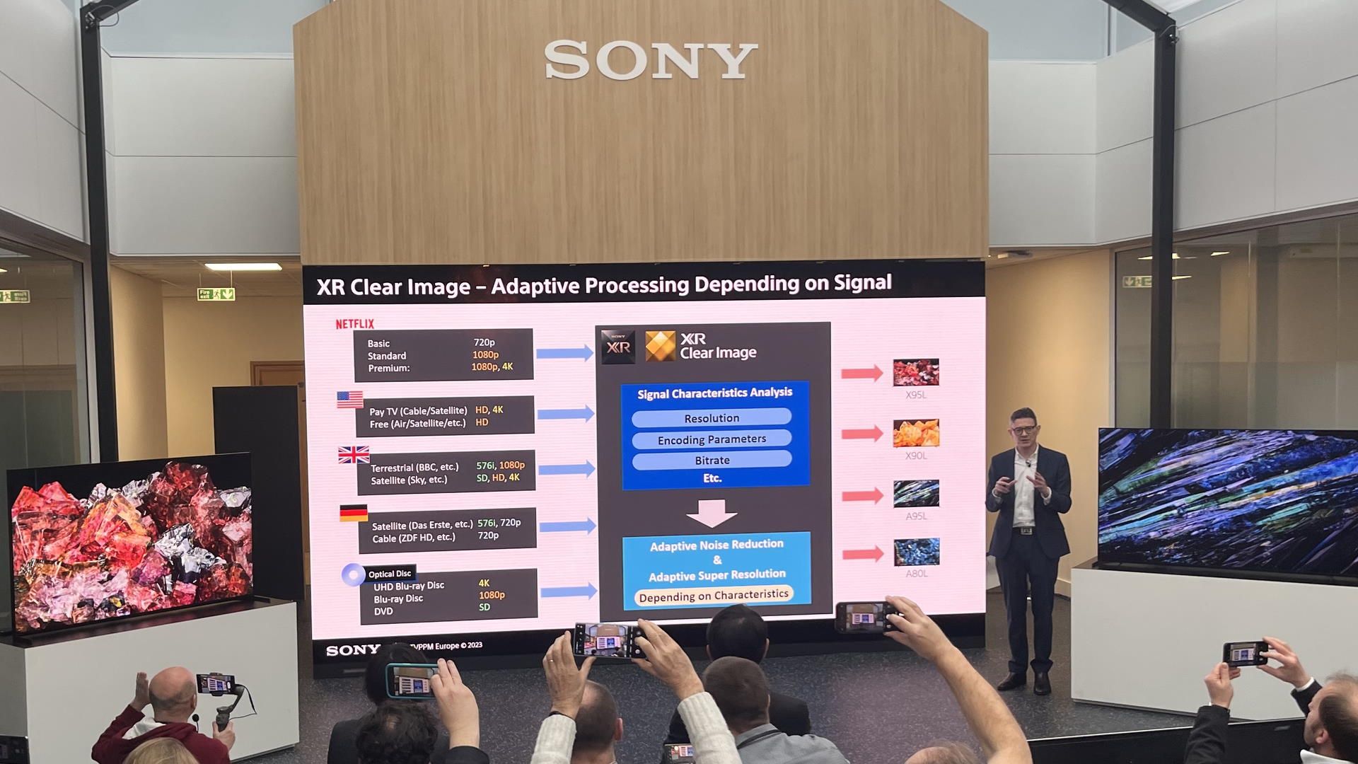 SONY BRAVIA line-up 2023 - XR Clear Image