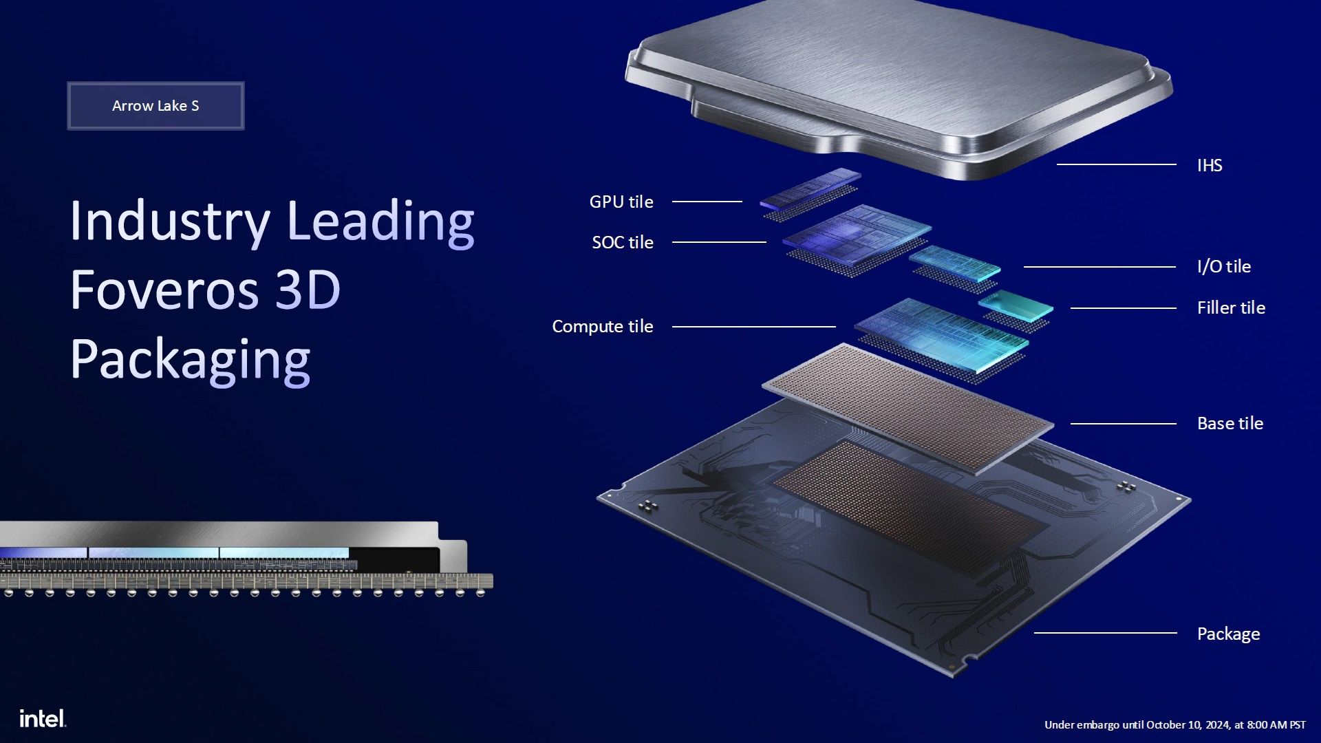Intel Arrow Lake - budowa procesora