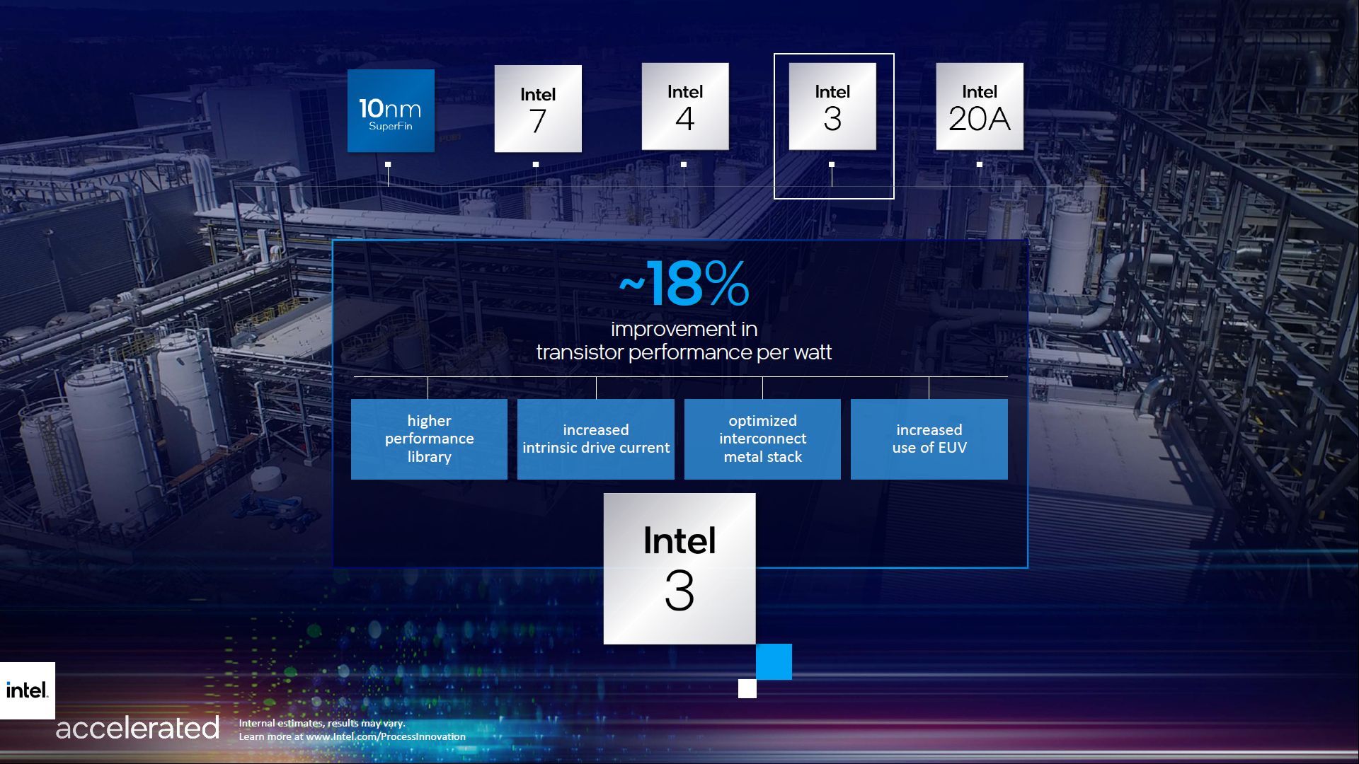 Intel 3 - proces technologiczny produkcji procesorów