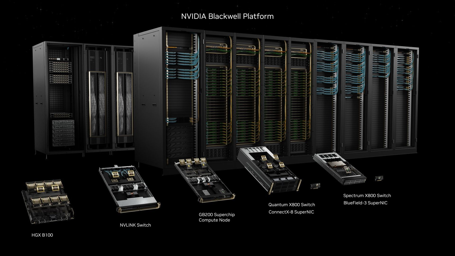 NVIDIA Blackwell systemy obliczeniowe