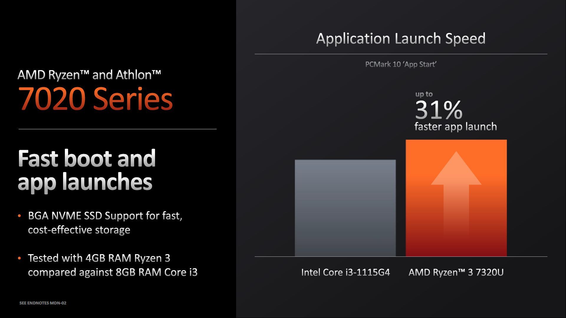 AMD Ryzen 3 7320U - wydajność procesora