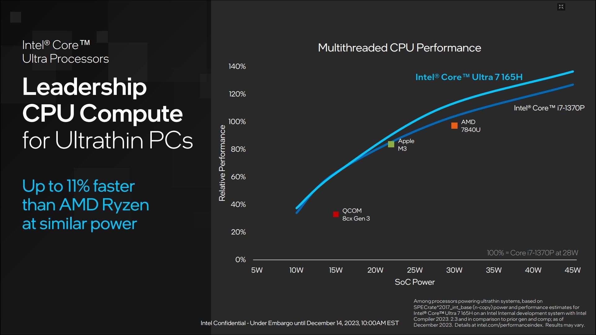 Intel Meteor Lake - wydajność procesorów Core Ultra