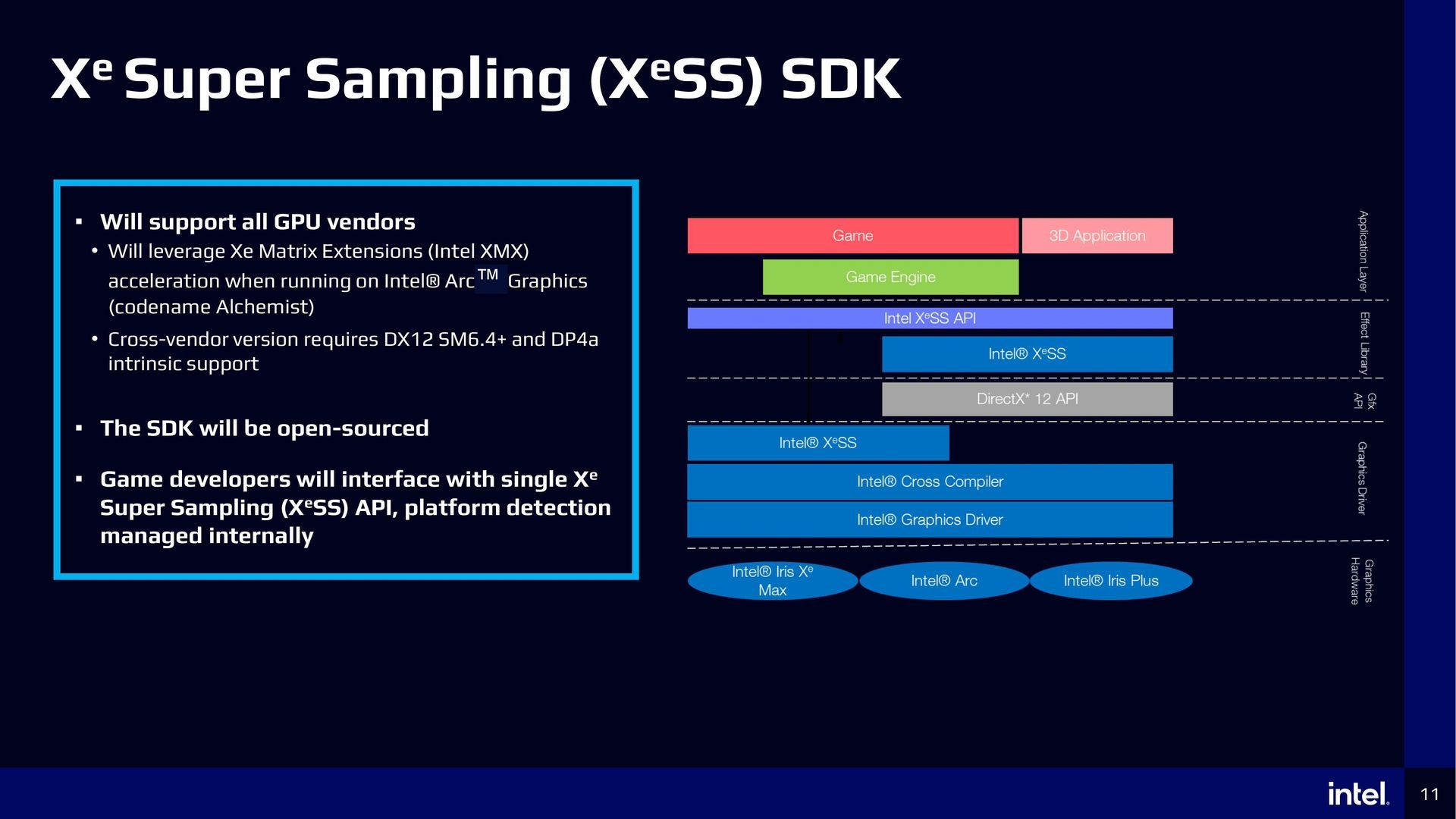 Intel XeSS