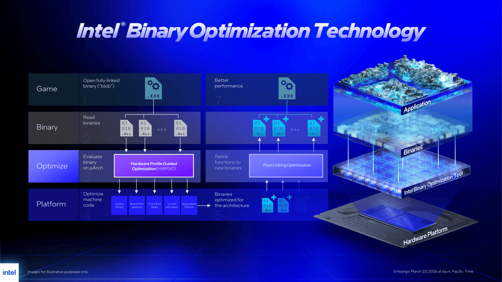 Intel Binary Optumization Tool