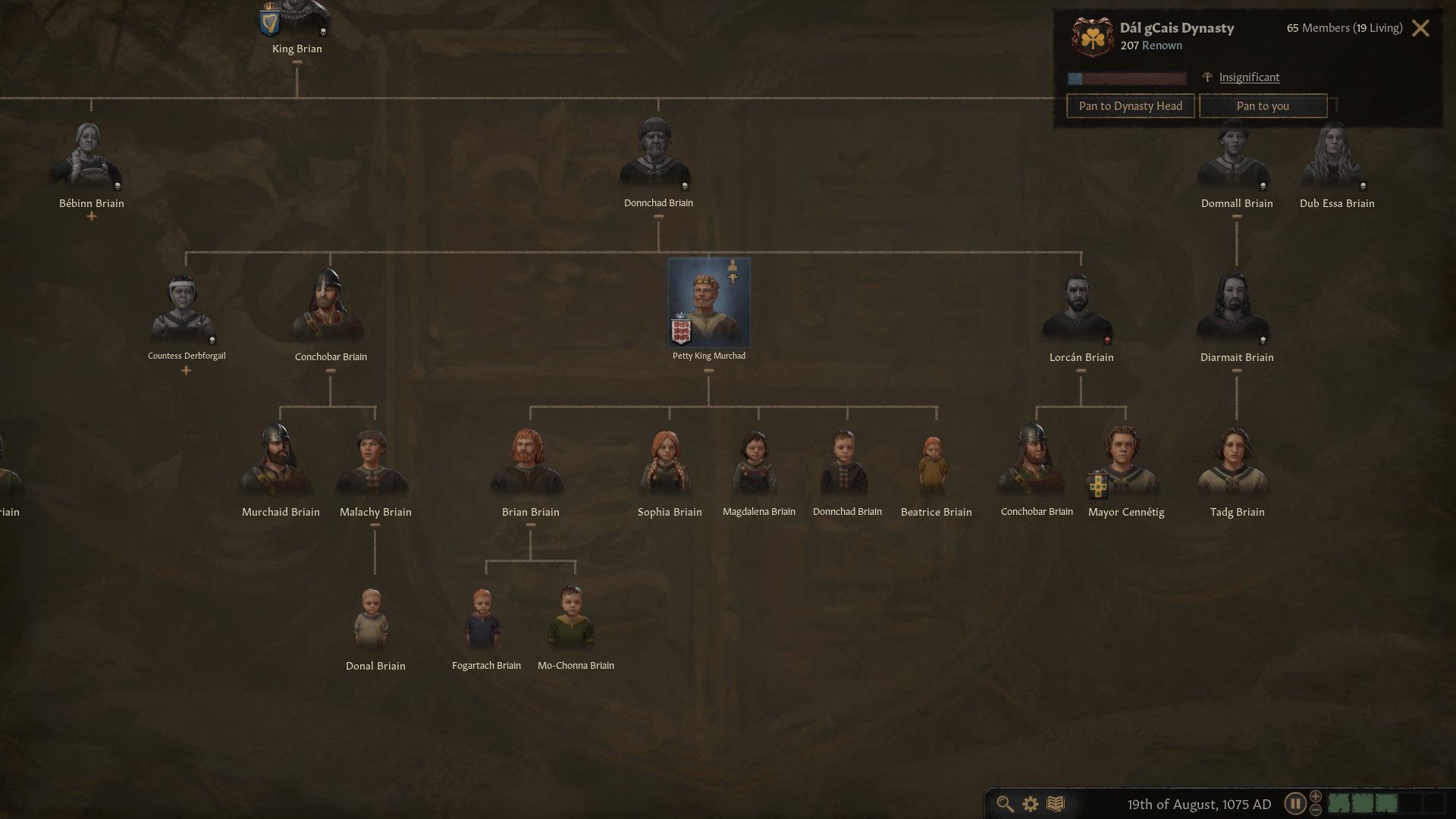 Crusader Kings III - dynastia
