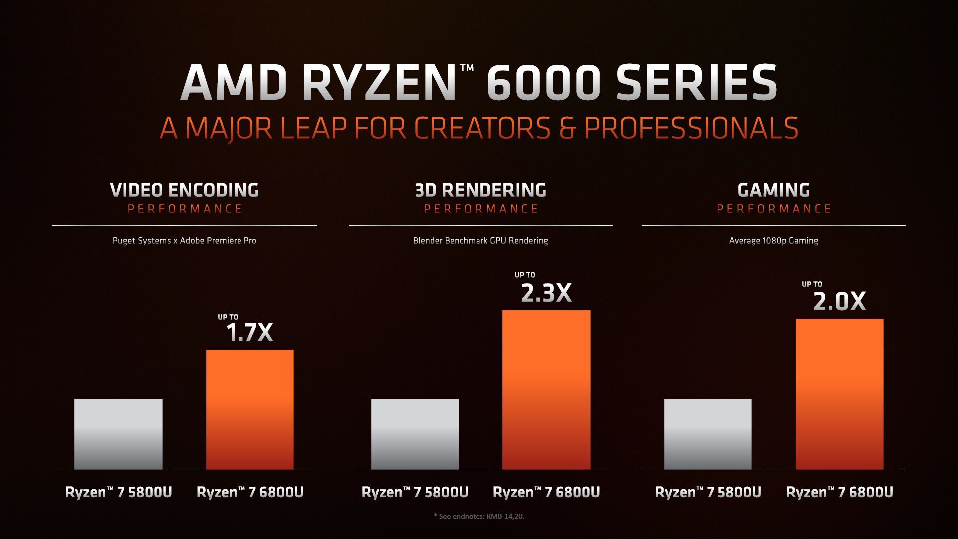 AMD Ryzen 7 6800U vs Ryzen 7 5800U