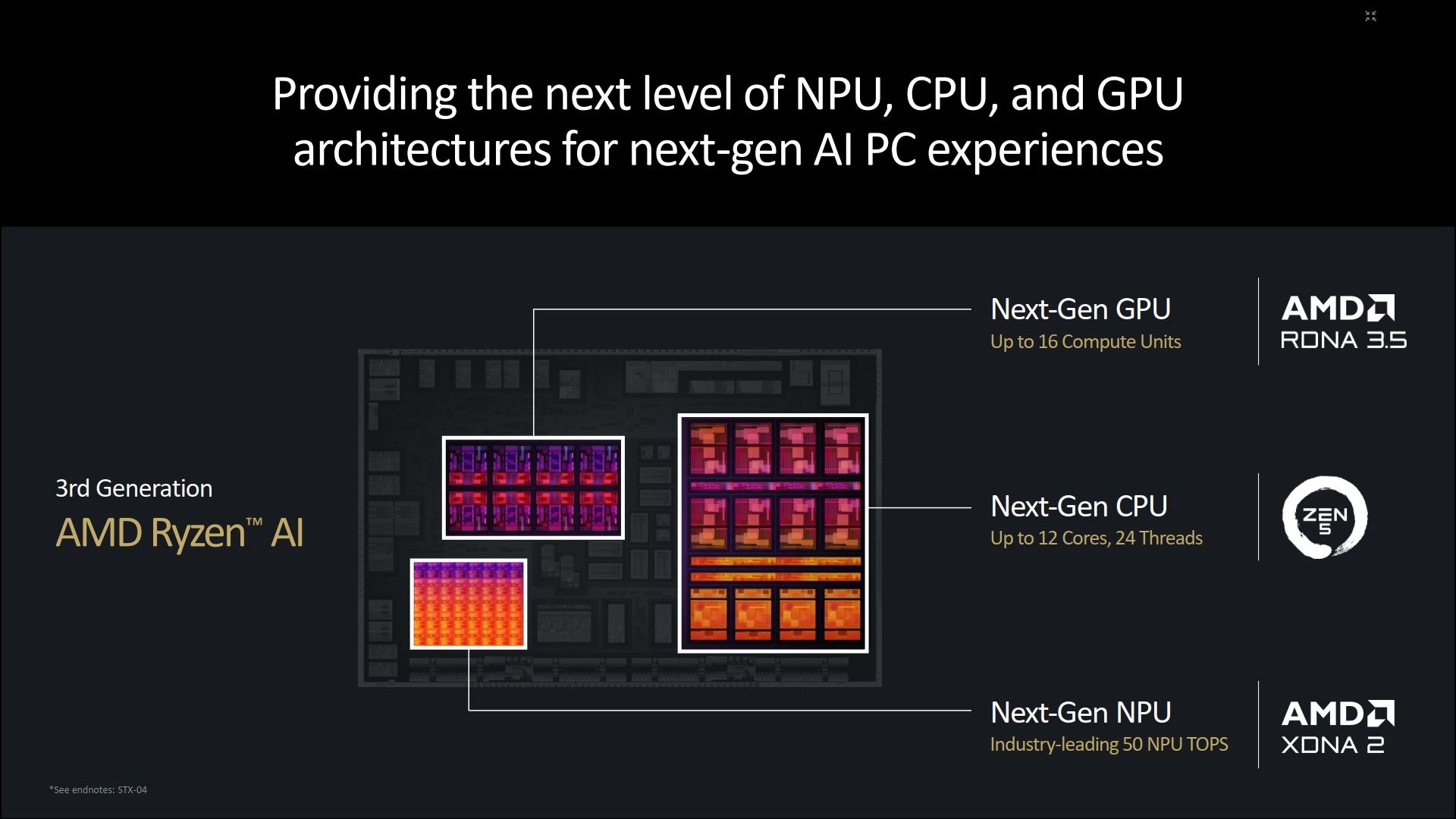 AMD Ryzen AI 300 Strix Point