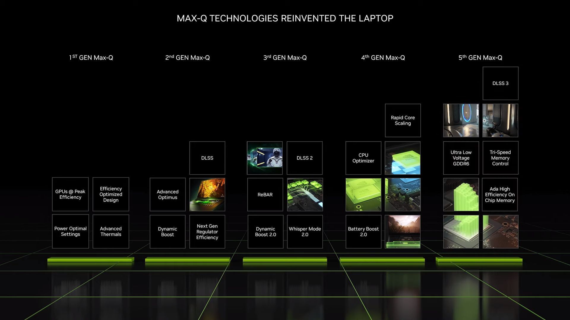 GeForce RTX 4000 - Max-Q