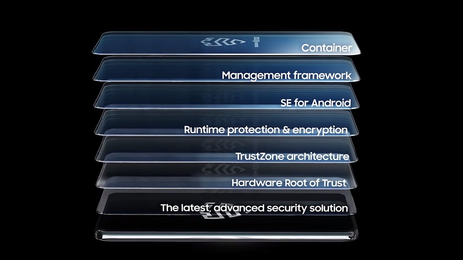 Samsung SmartThings - Samsung Knox
