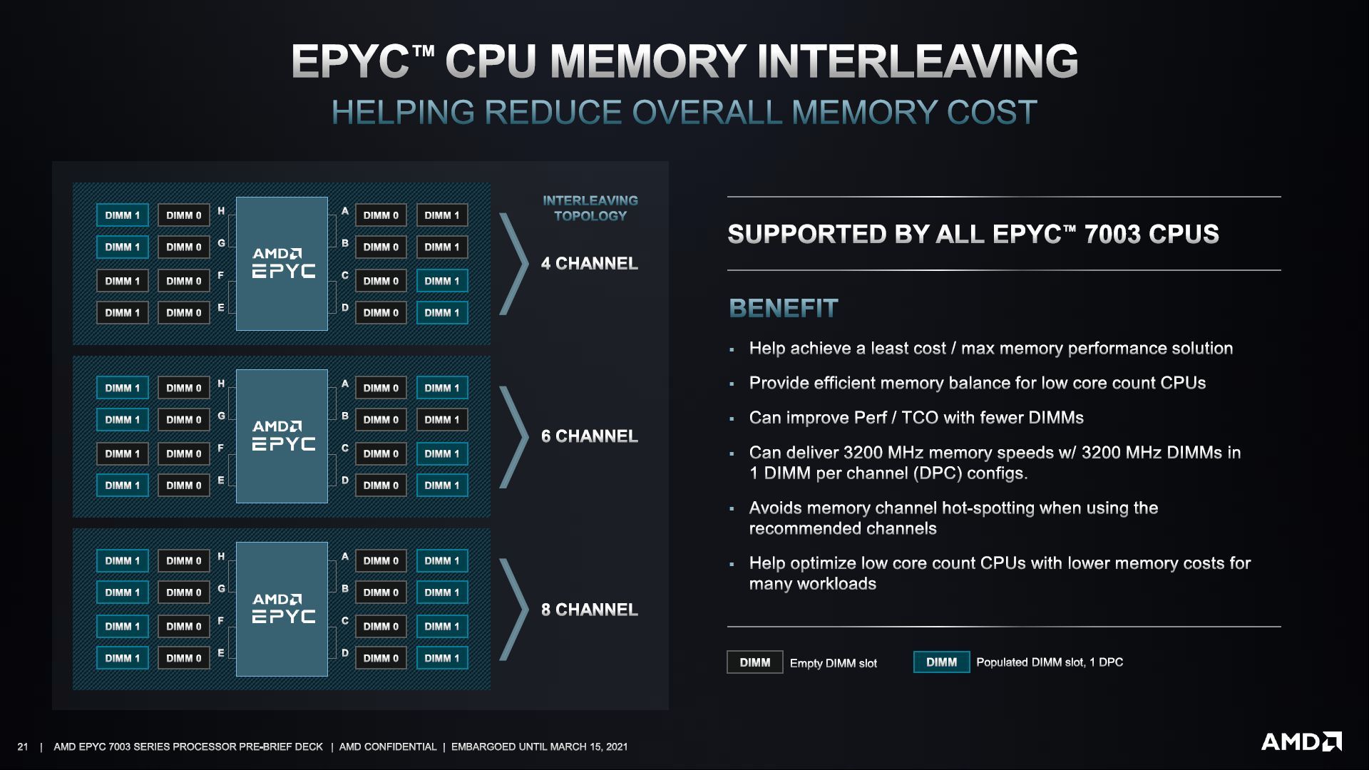 AMD Epyc 7003 - budowa procesora