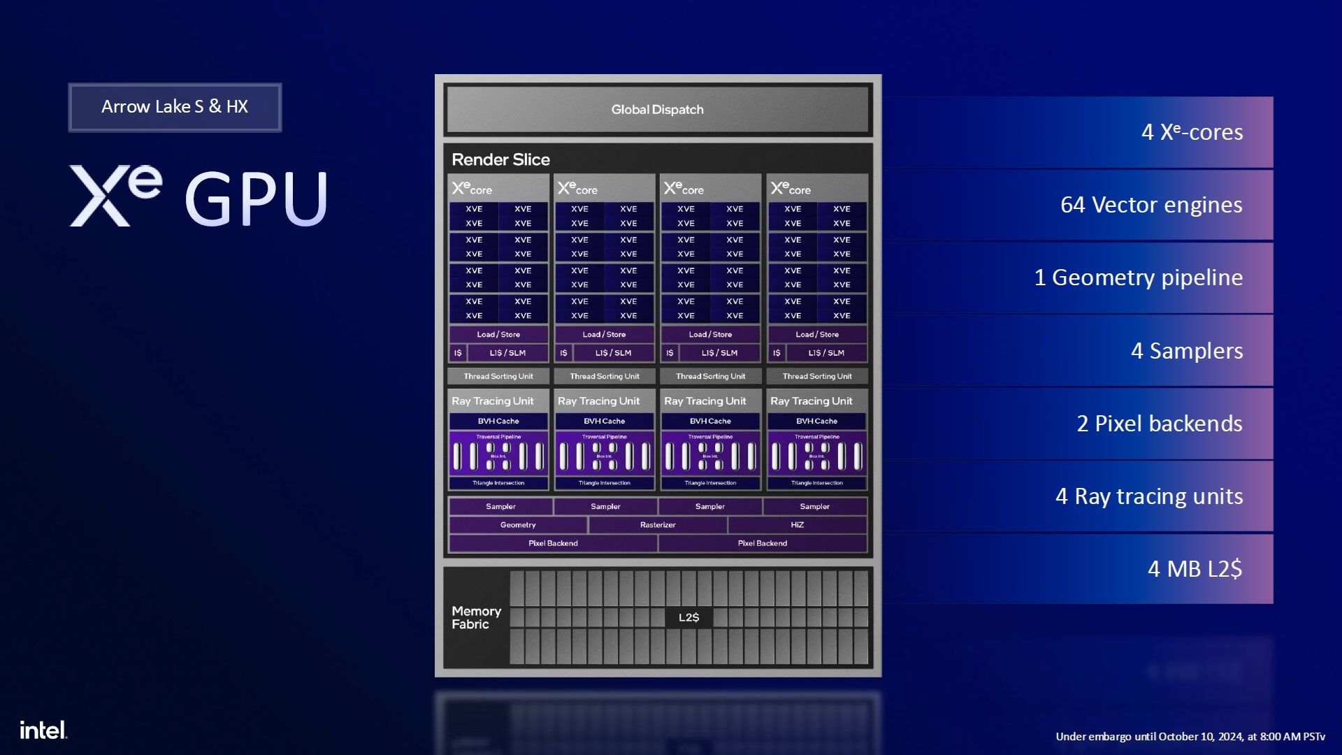 Intel Arrow Lake - budowa procesora