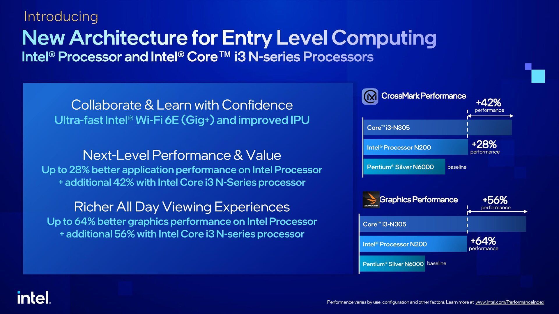 Intel N - wydajność procesorów