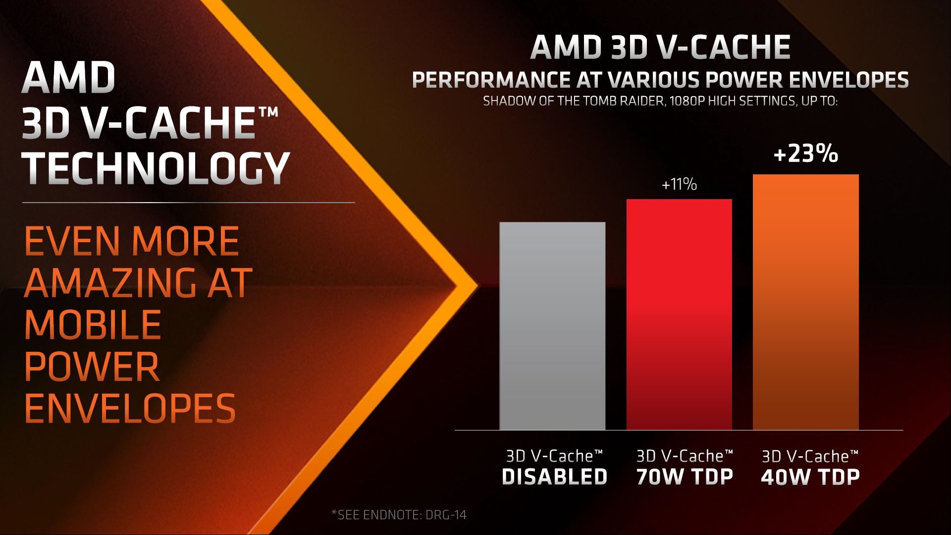 AMD Ryzen 9 7945HX3D vs AMD Ryzen 9 7945HX