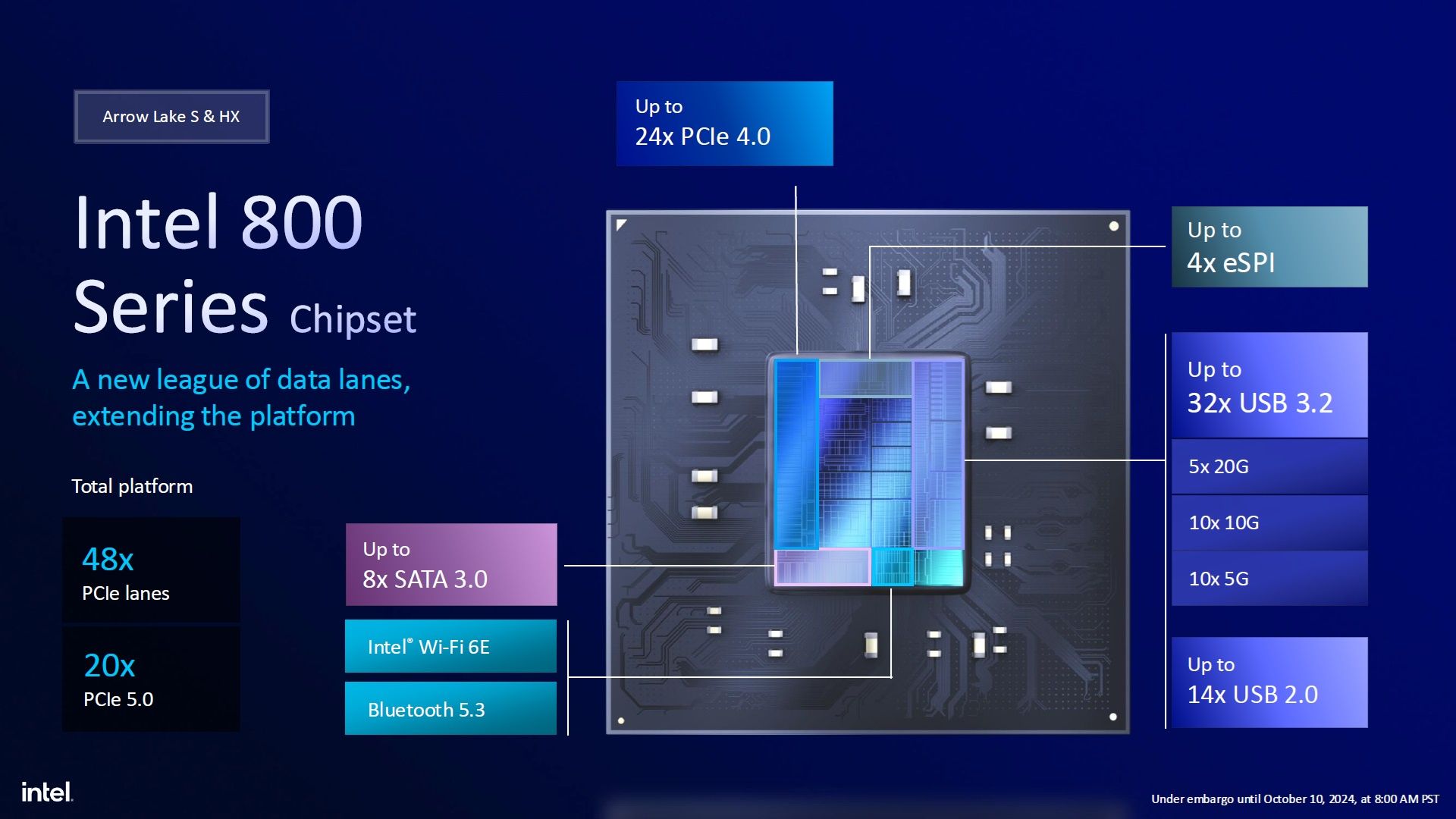 Intel 800 - chipset