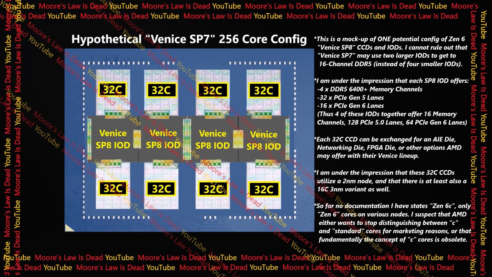 AMD EPYC Venice