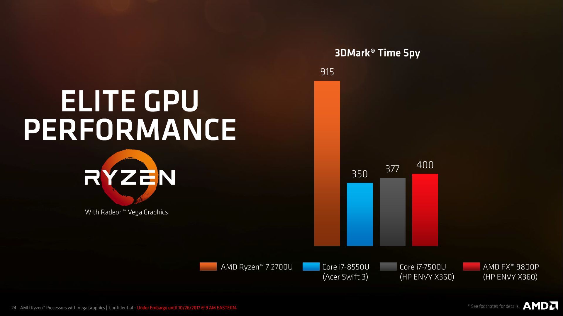 AMD Ryzen Mobile