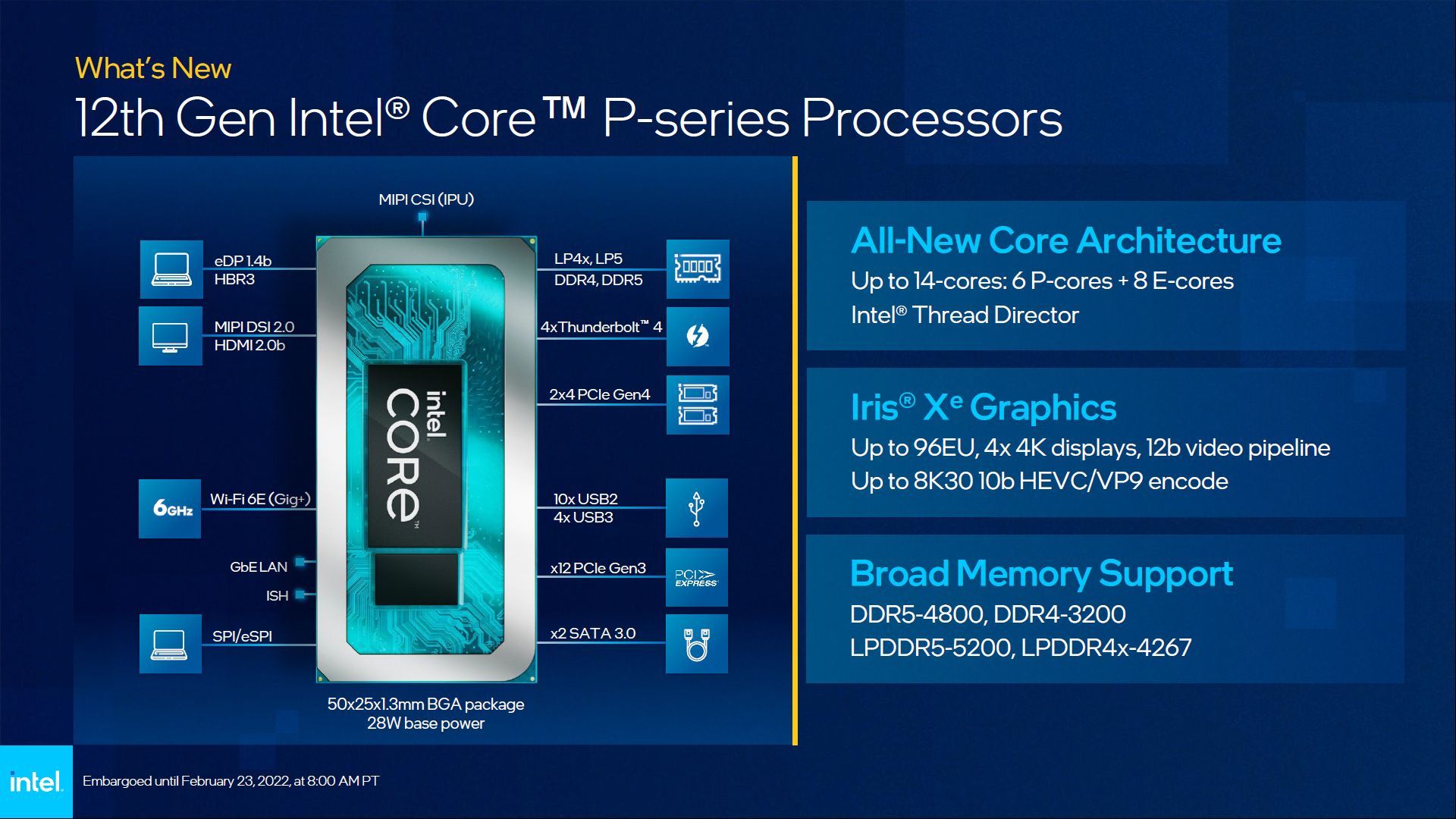Intel Alder Lake - procesory