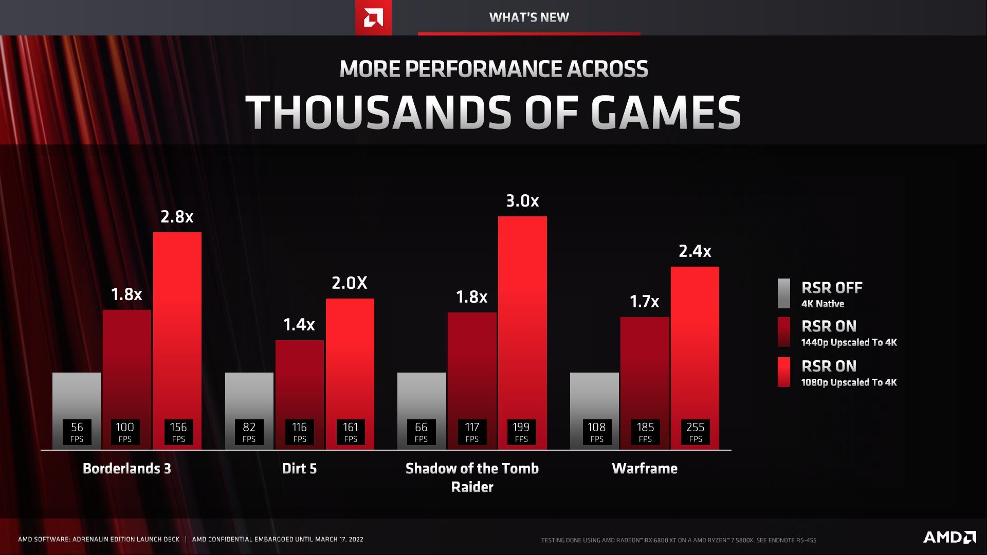 AMD Radeon Super Resolution - wydajność