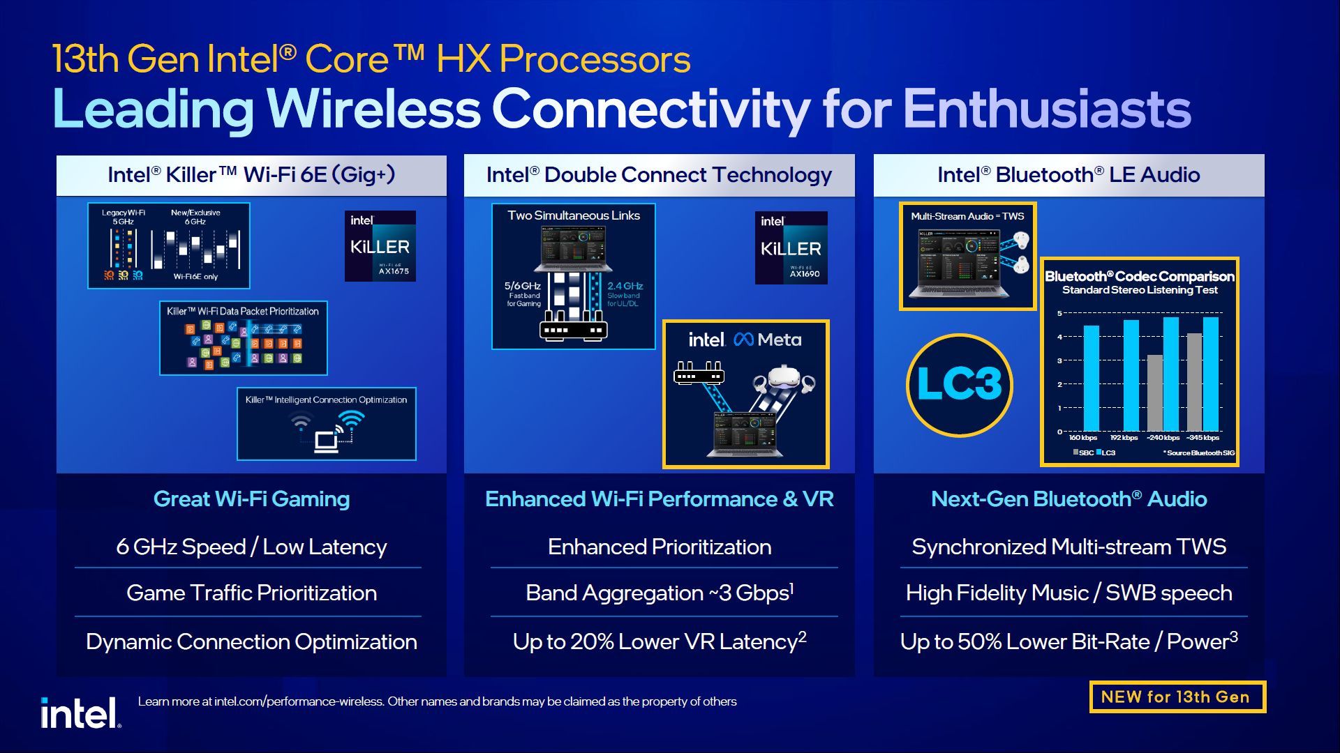 Intel Core 13. generacji HX - specyfikacja procesorów