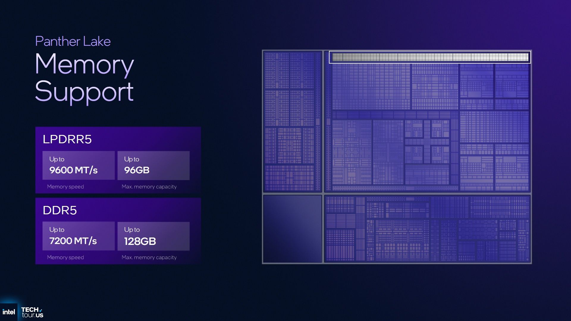 Intel Panther Lake - obsługa pamięci