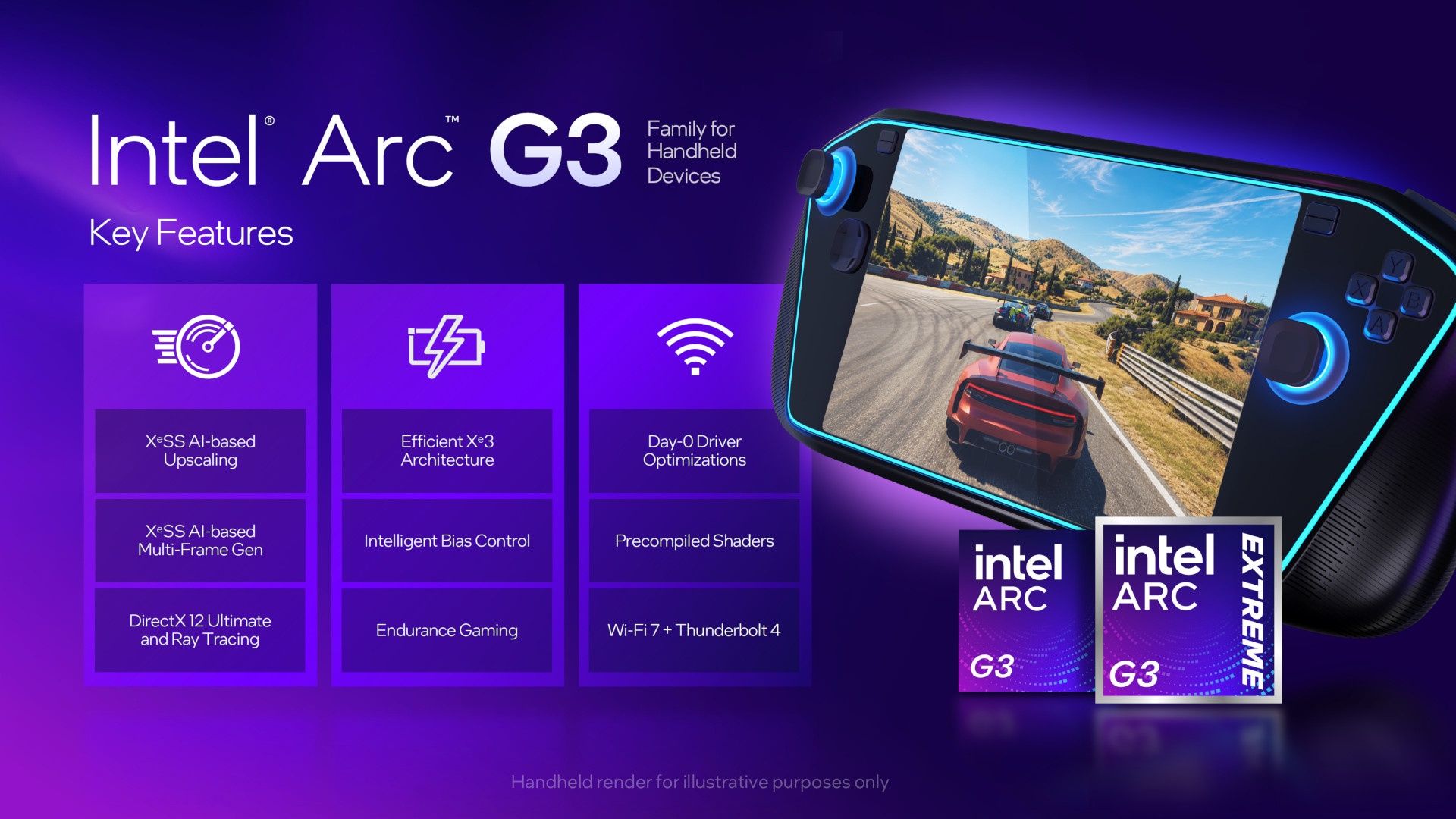 Procesory Intel Arc G3