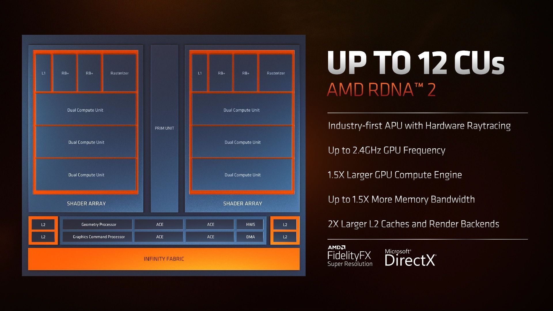 AMD Ryzen 6000