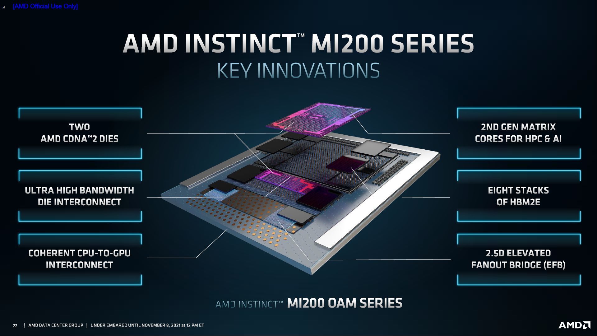 AMD Instinct MI200 - budowa układu graficznego