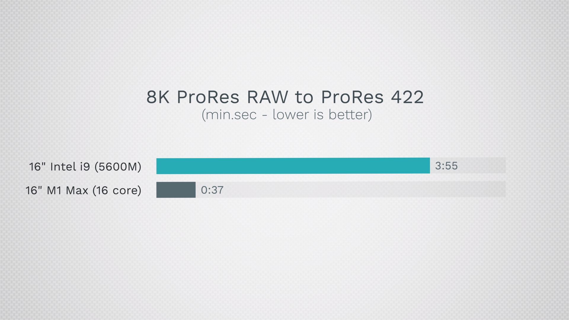 Apple MacBook Pro 16 - M1 Max vs Intel Core i9