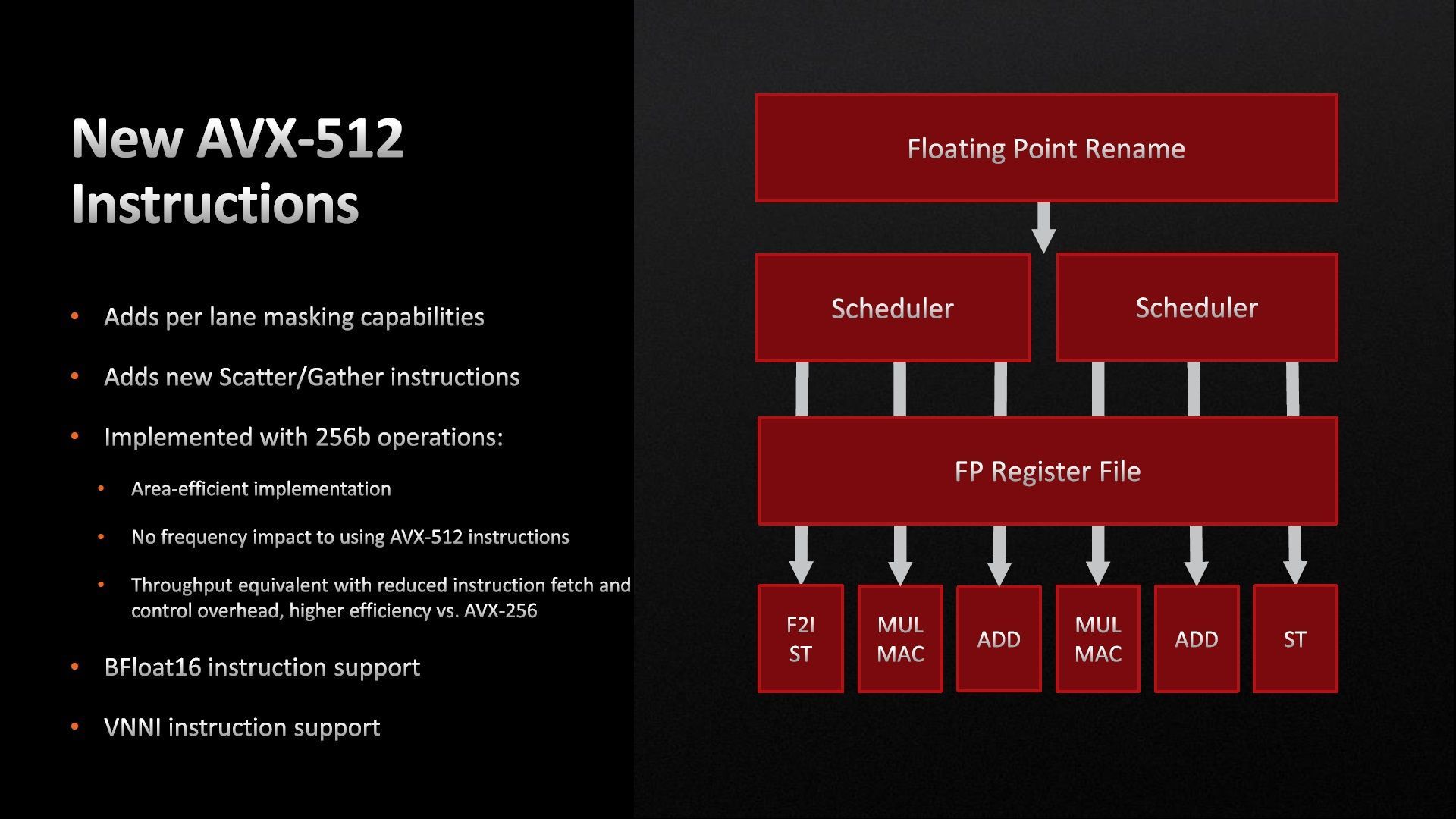 AMD Ryzen 7000 - architektura Zen 4