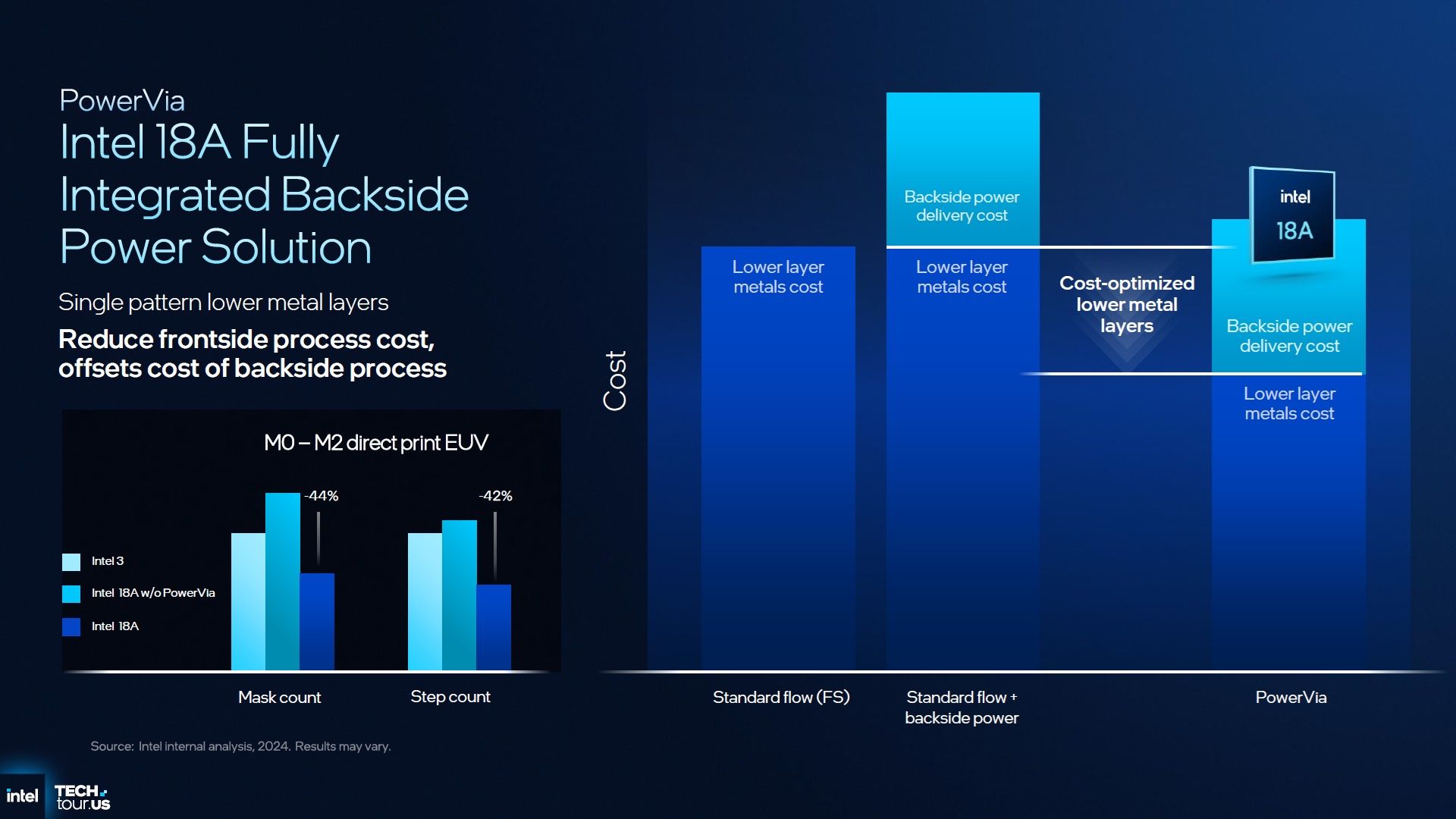 Intel PowerVIA