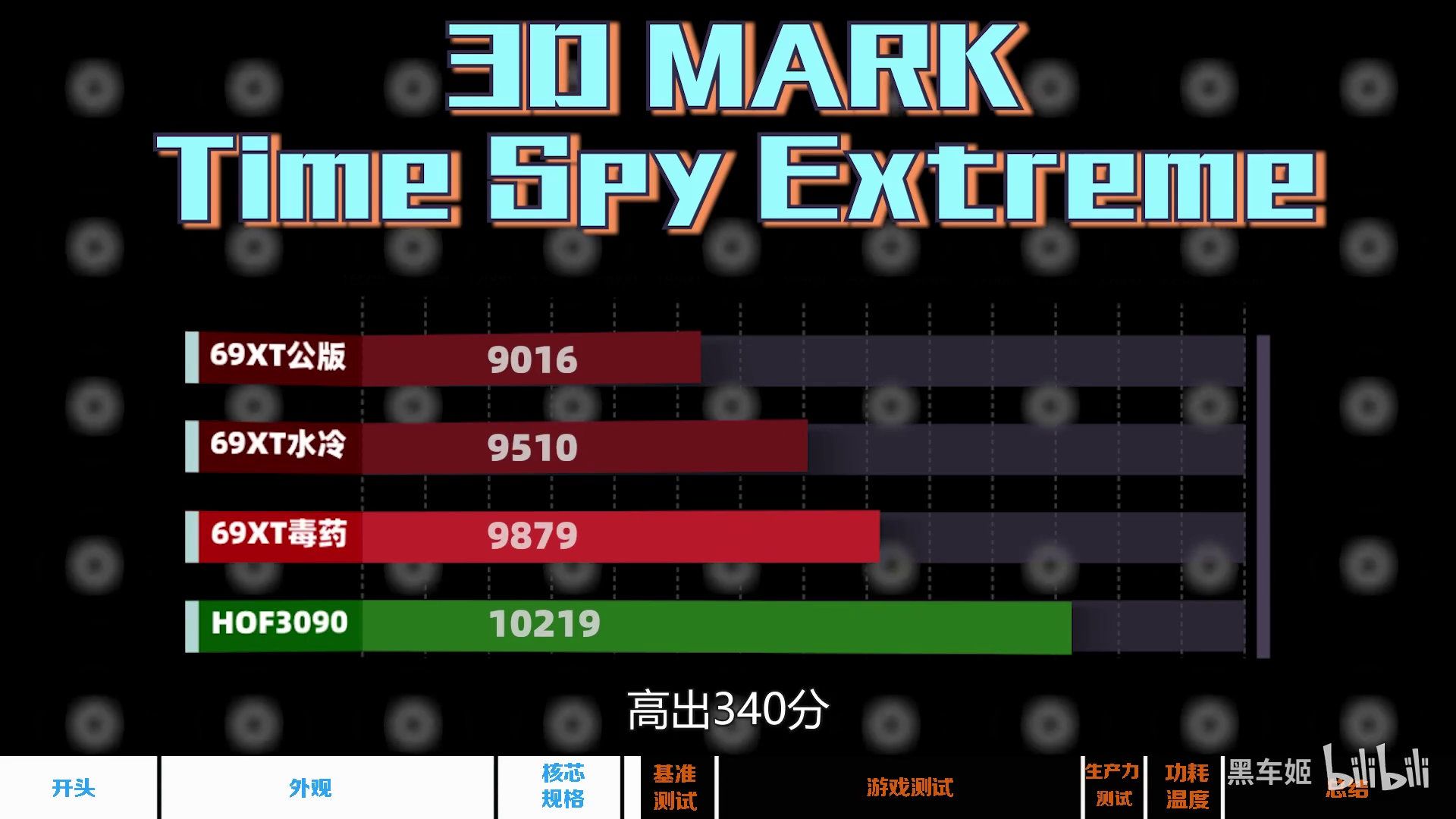 AMD Radeon RX 6900 XT LC - wydajność w 3DMark Time Spy Extreme