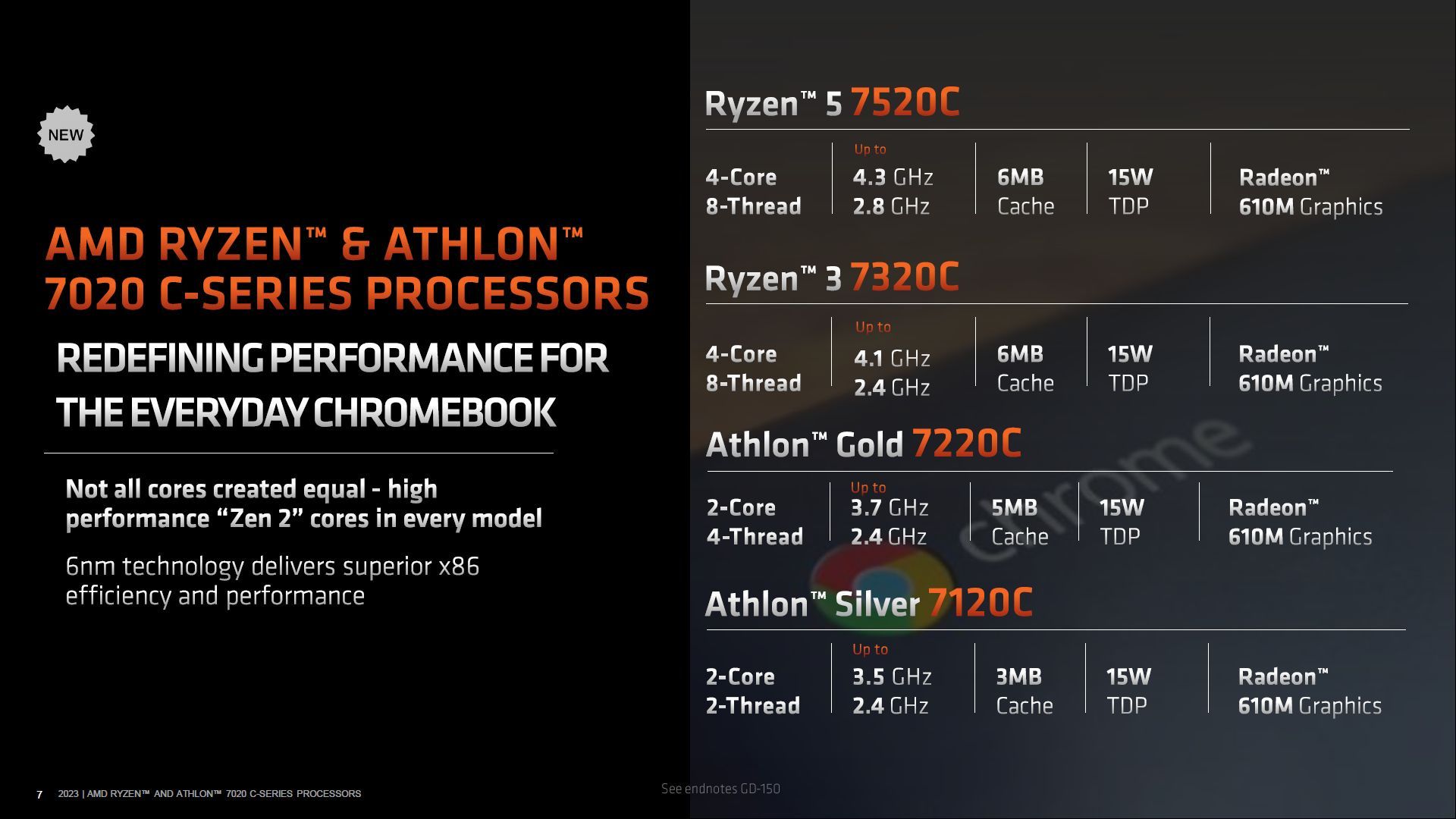 AMD Ryzen 7020C