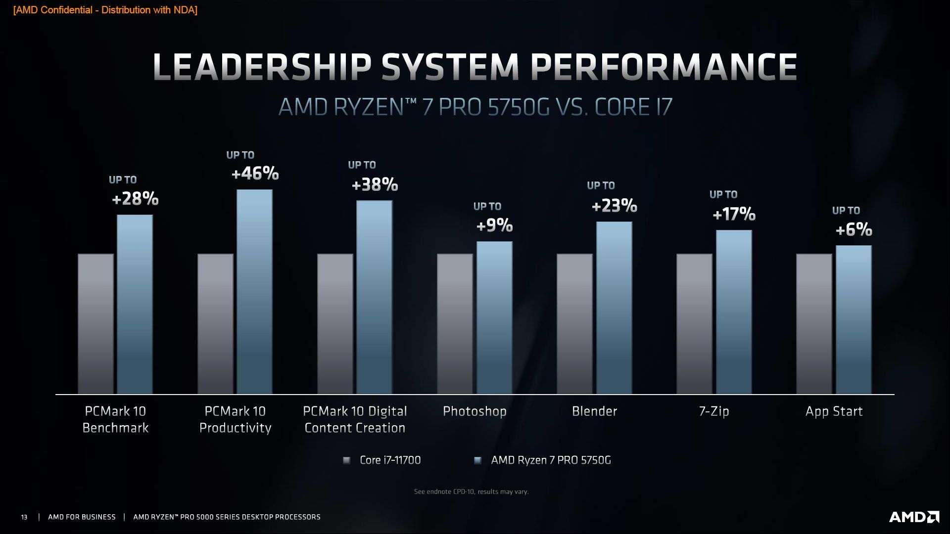 AMD Radeon 7 PRO 5750G vs Intel Core i7 11700