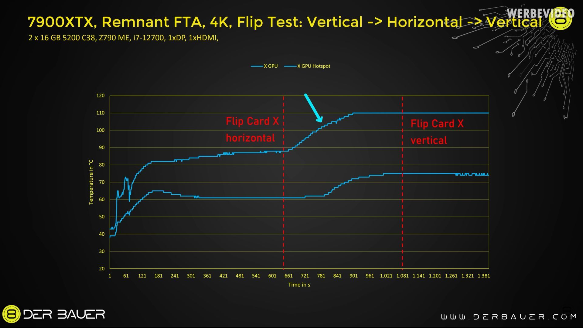 Radeon RX 7900 XTX - temperatury karty graficznej