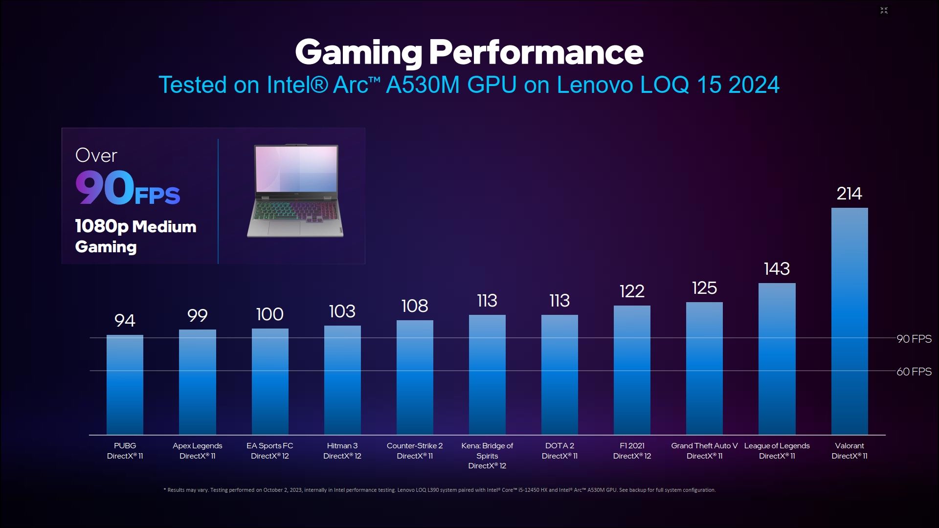 Intel ARC A530M - wydajność
